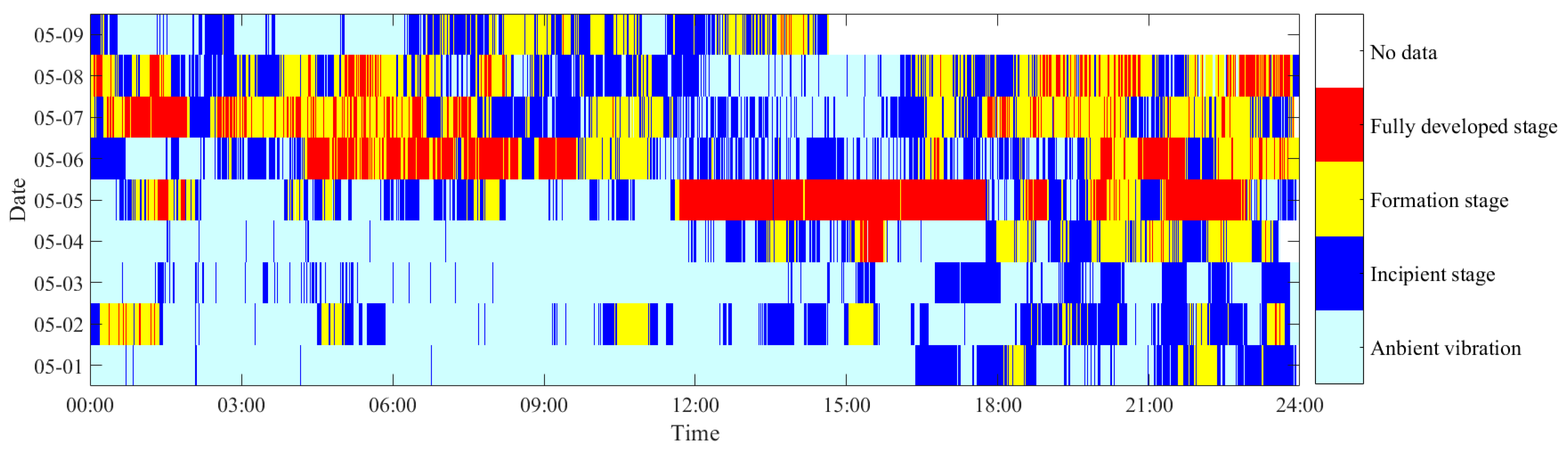 Sensors 25 06169 g014 Sensors 25 06169 g014