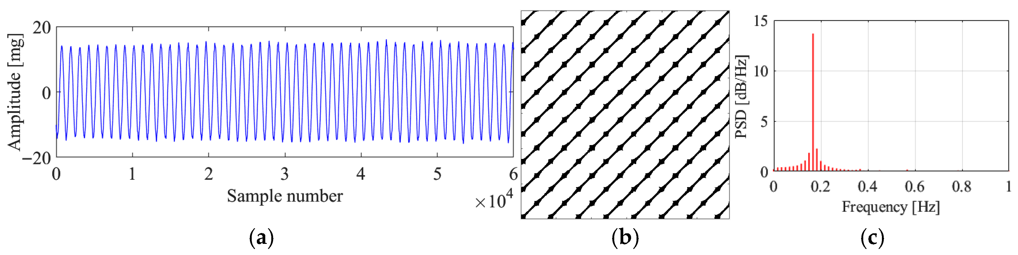 Sensors 25 06169 g017 Sensors 25 06169 g017