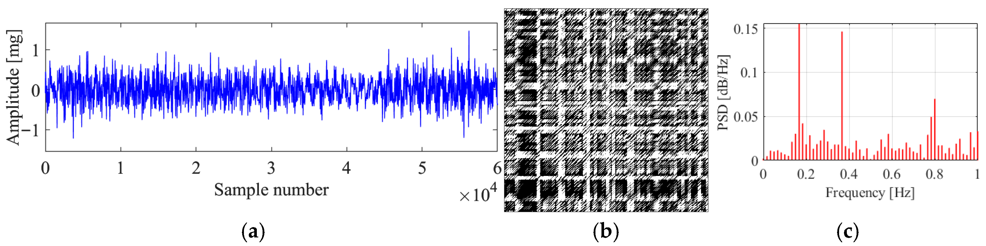 Sensors 25 06169 g018 Sensors 25 06169 g018