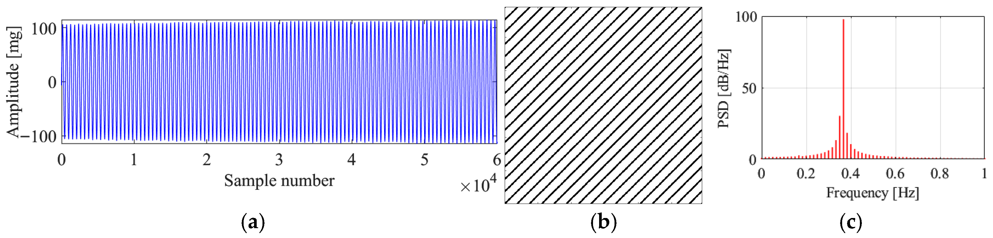 Sensors 25 06169 g019 Sensors 25 06169 g019