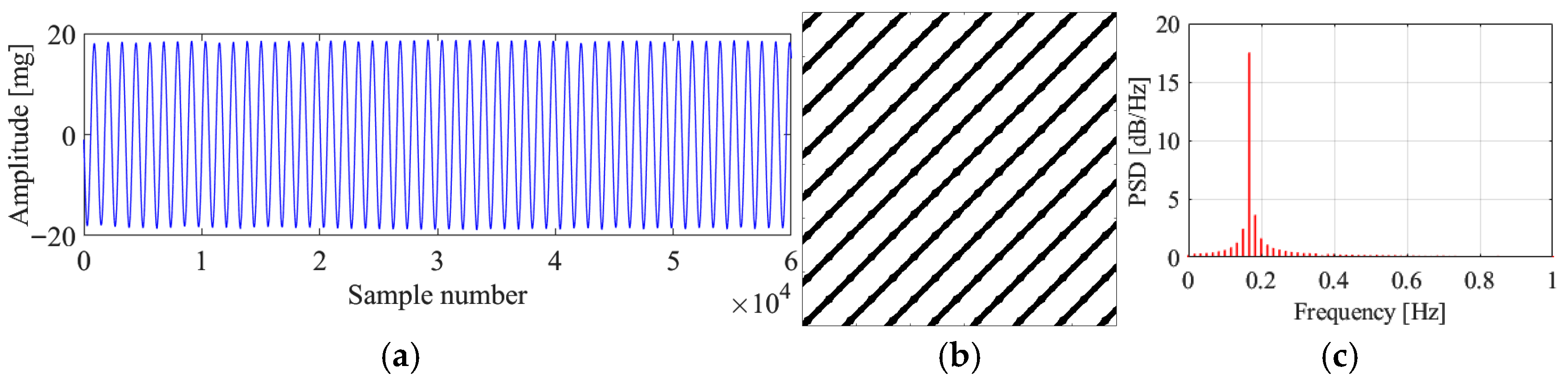 Sensors 25 06169 g020 Sensors 25 06169 g020