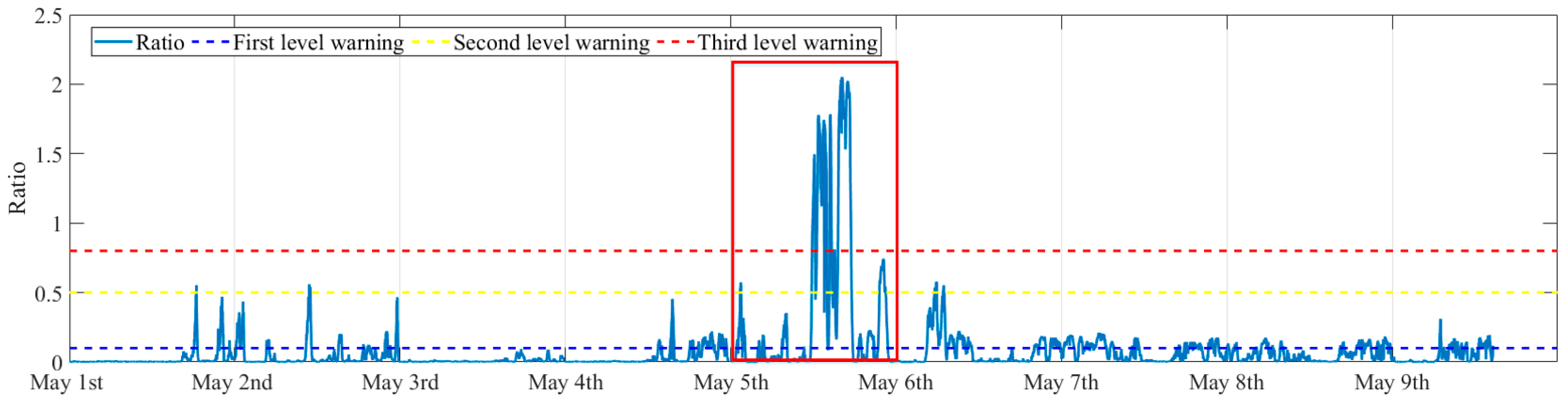 Sensors 25 06169 g022 Sensors 25 06169 g022