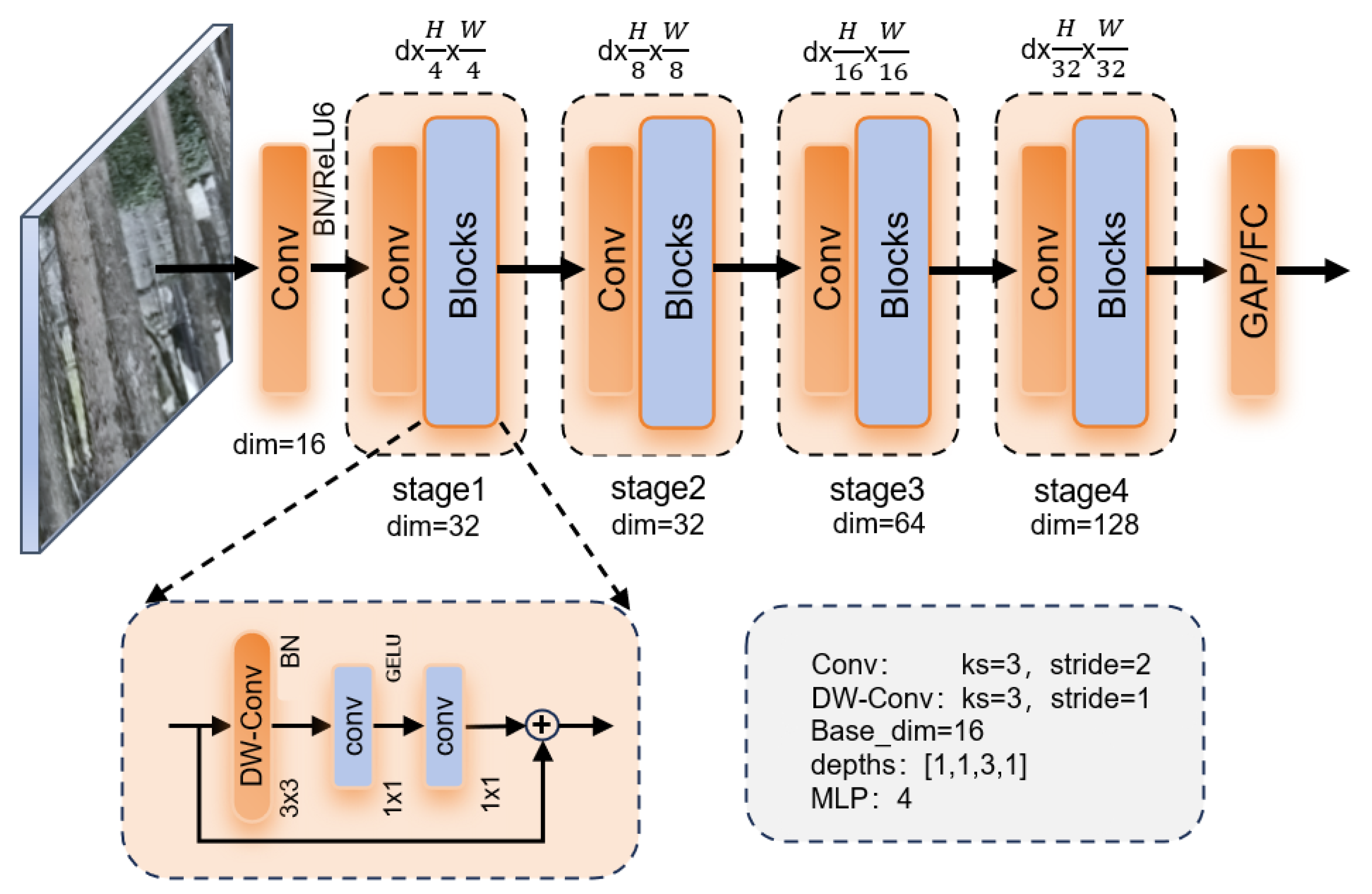 Sensors 25 06170 g005 Sensors 25 06170 g005
