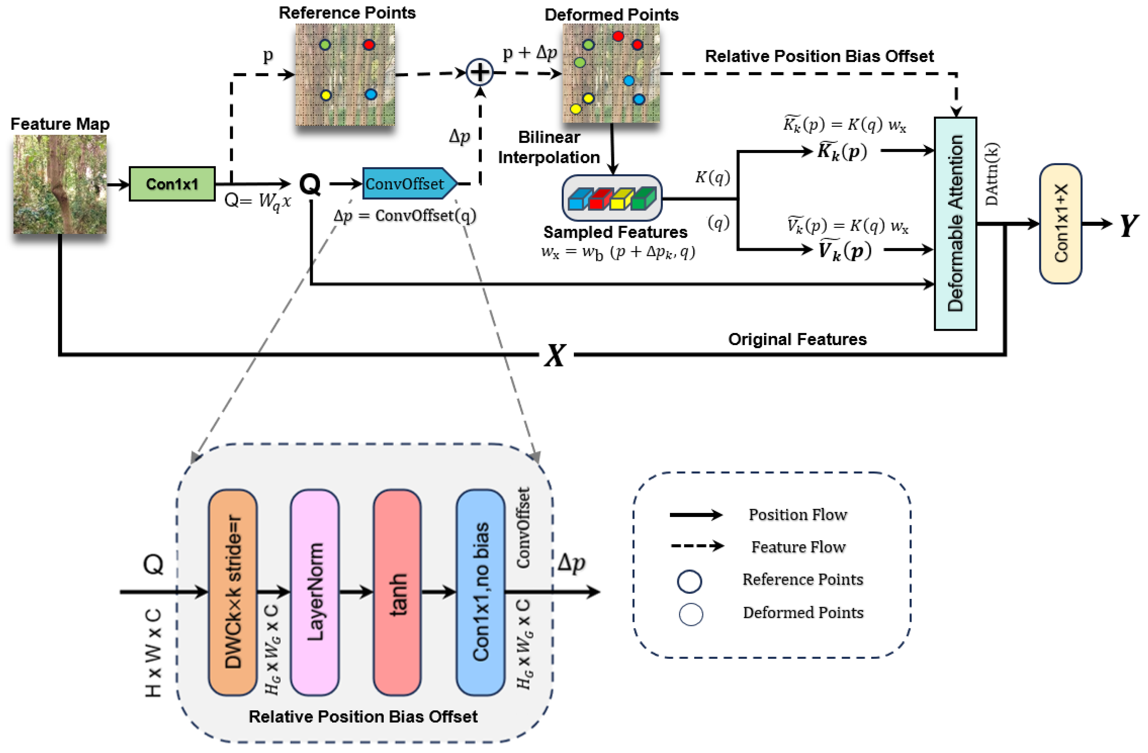 Sensors 25 06170 g007 Sensors 25 06170 g007