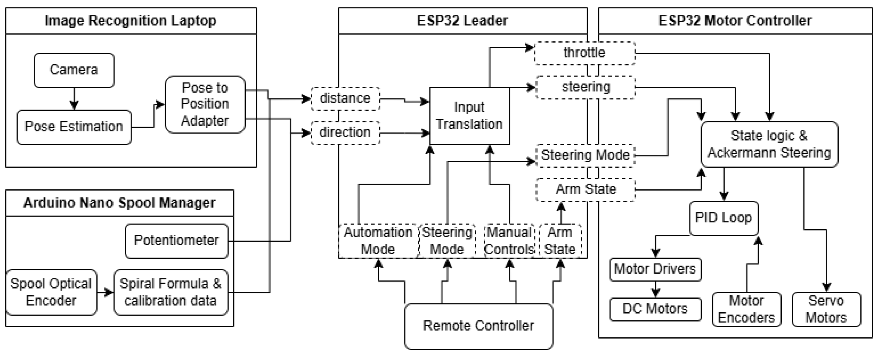 Sensors 25 06172 g002