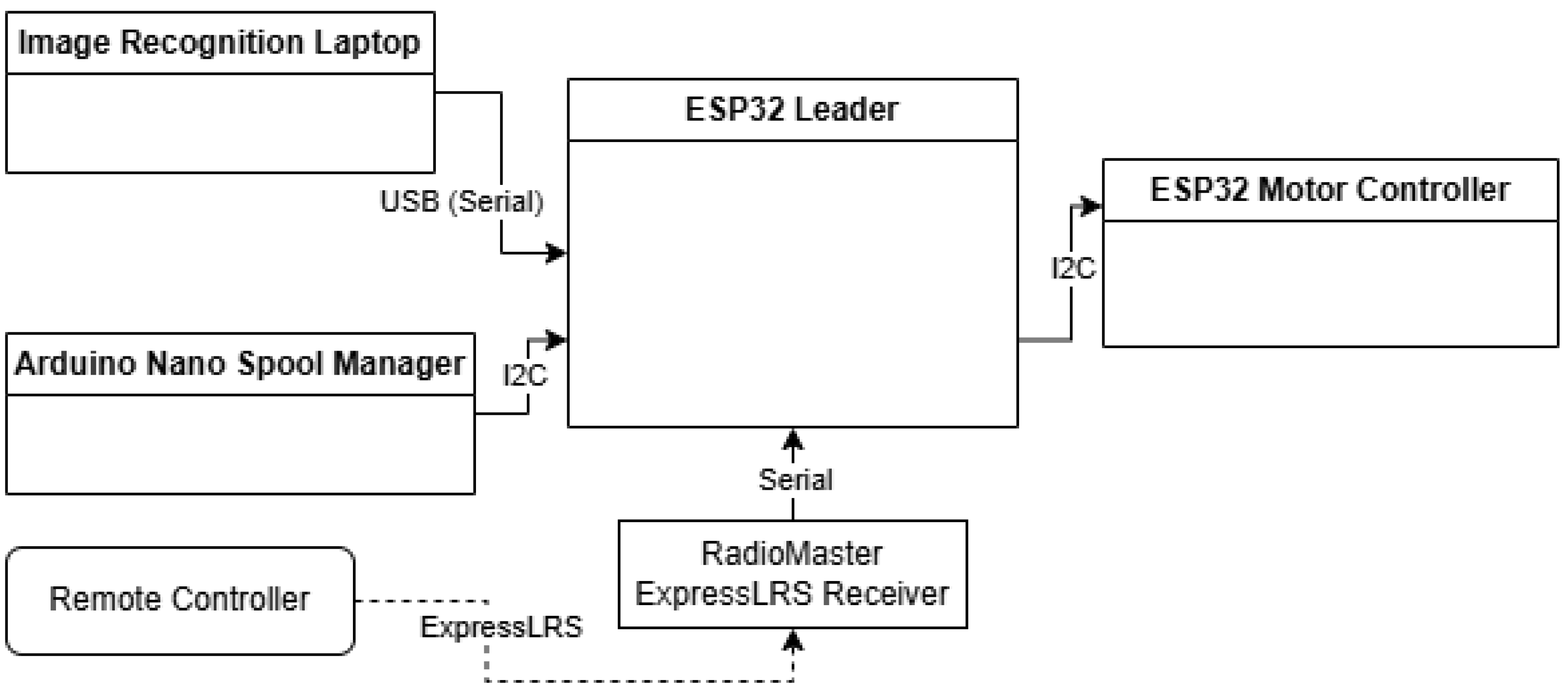 Sensors 25 06172 g021