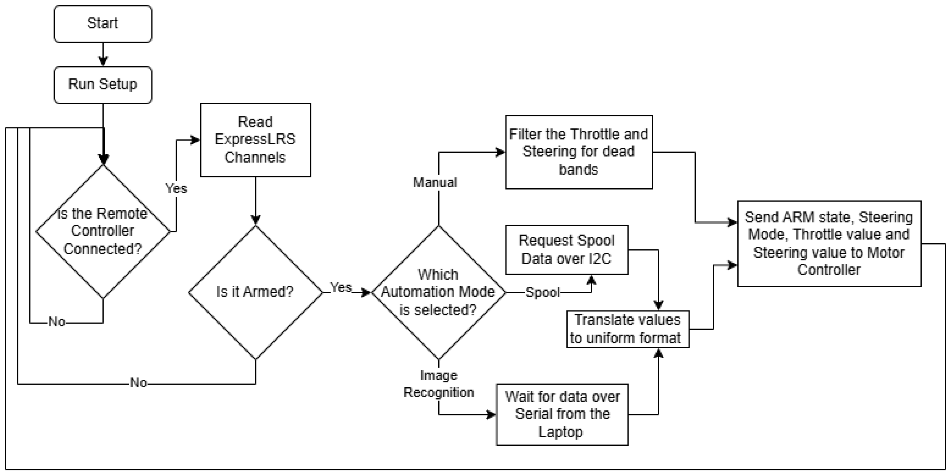 Sensors 25 06172 g022