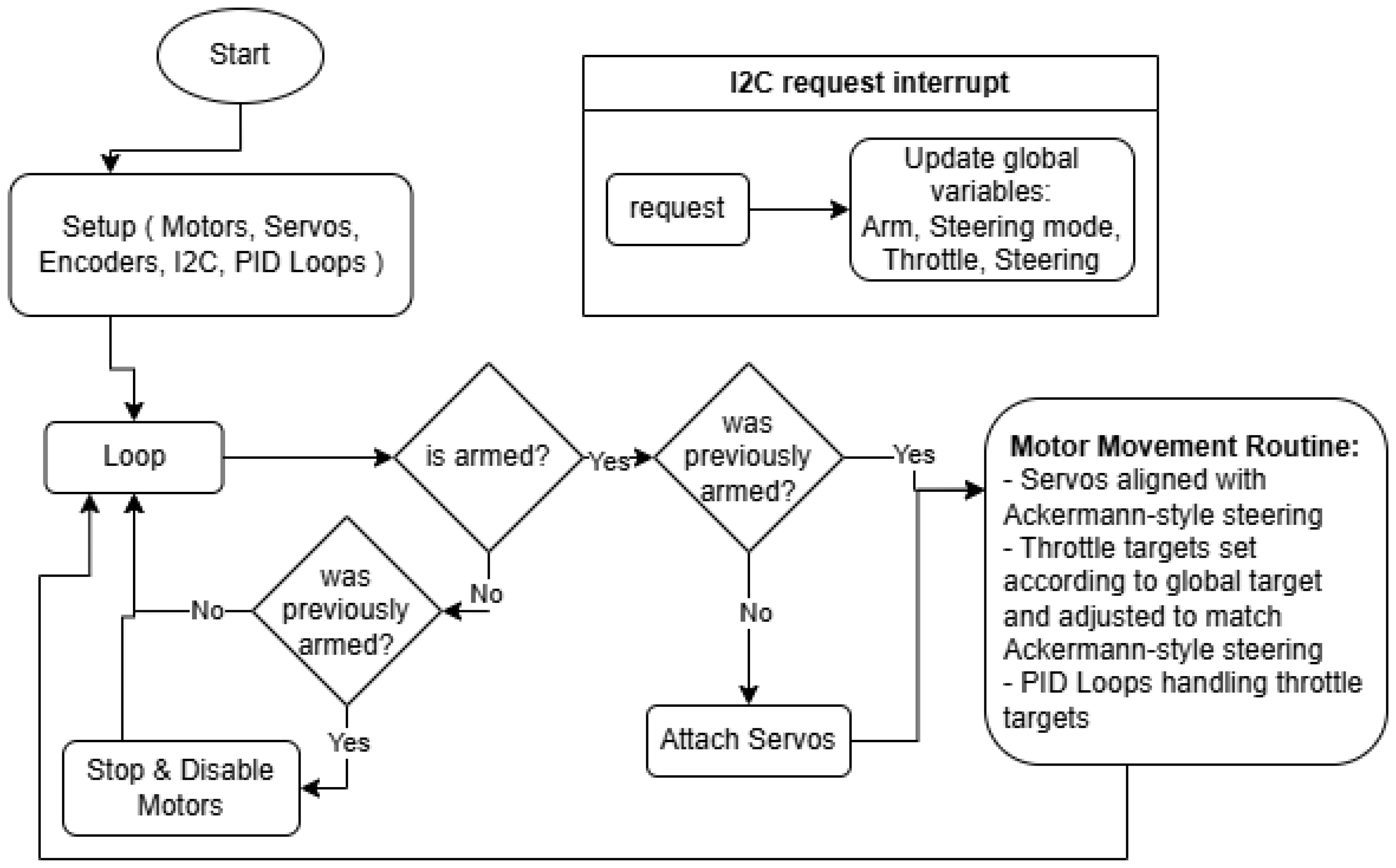 Sensors 25 06172 g023