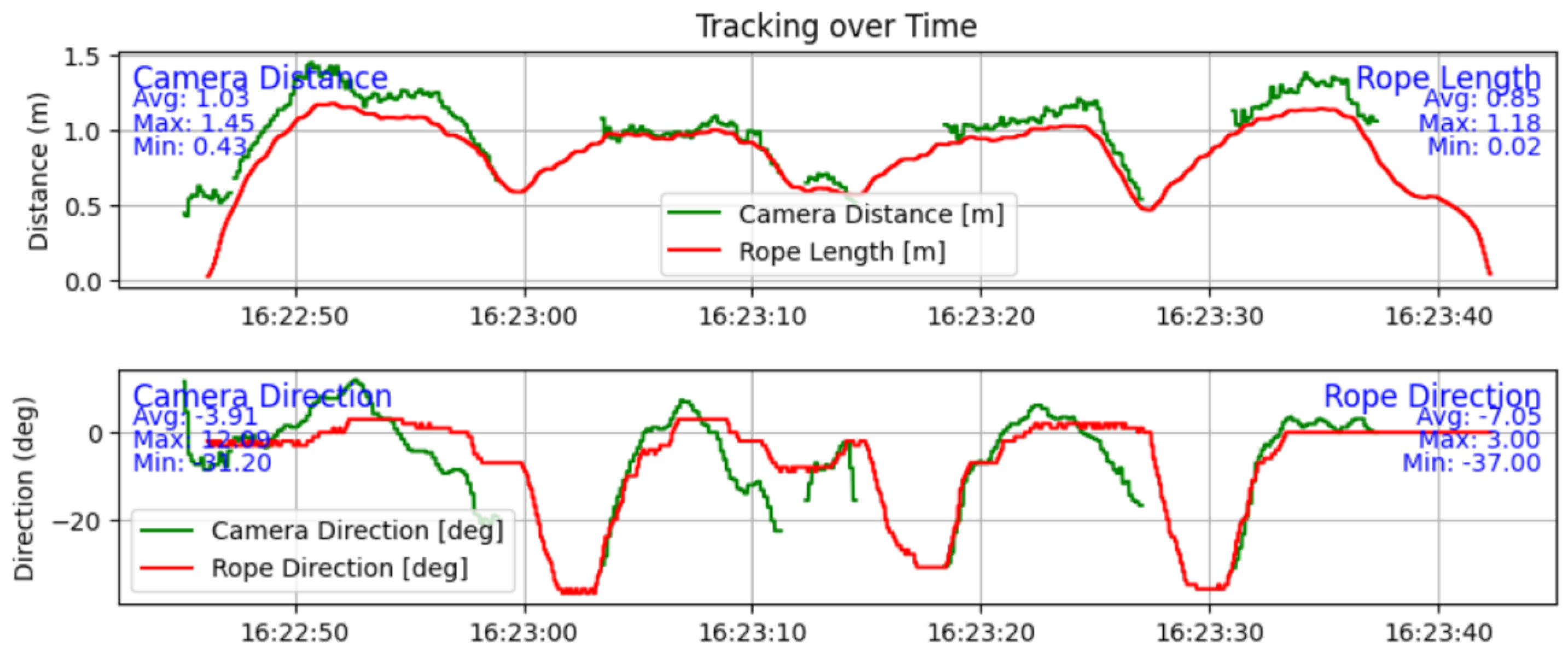 Sensors 25 06172 g028