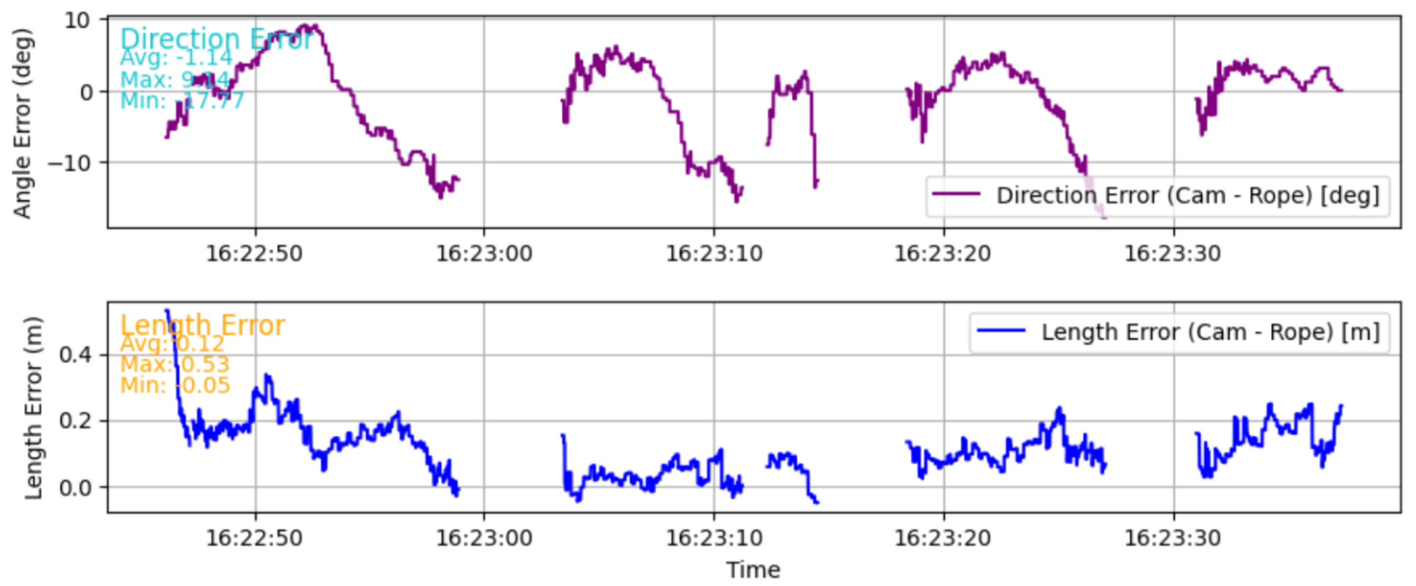 Sensors 25 06172 g029