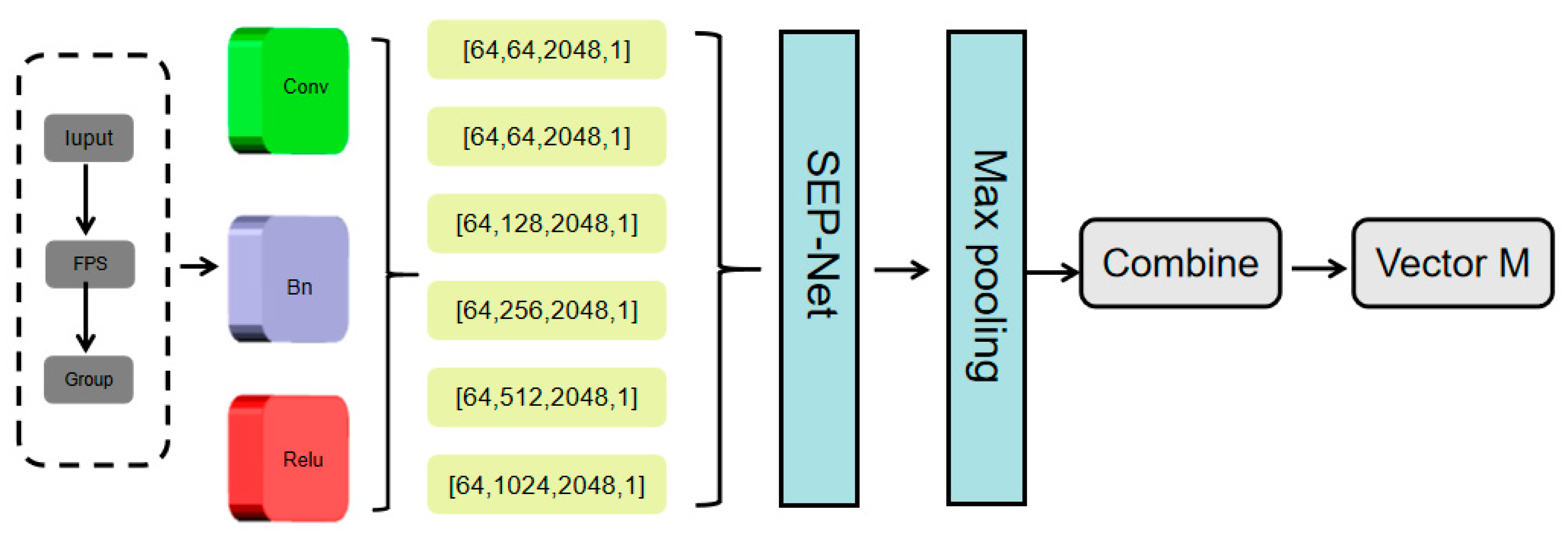 Sensors 25 06173 g002