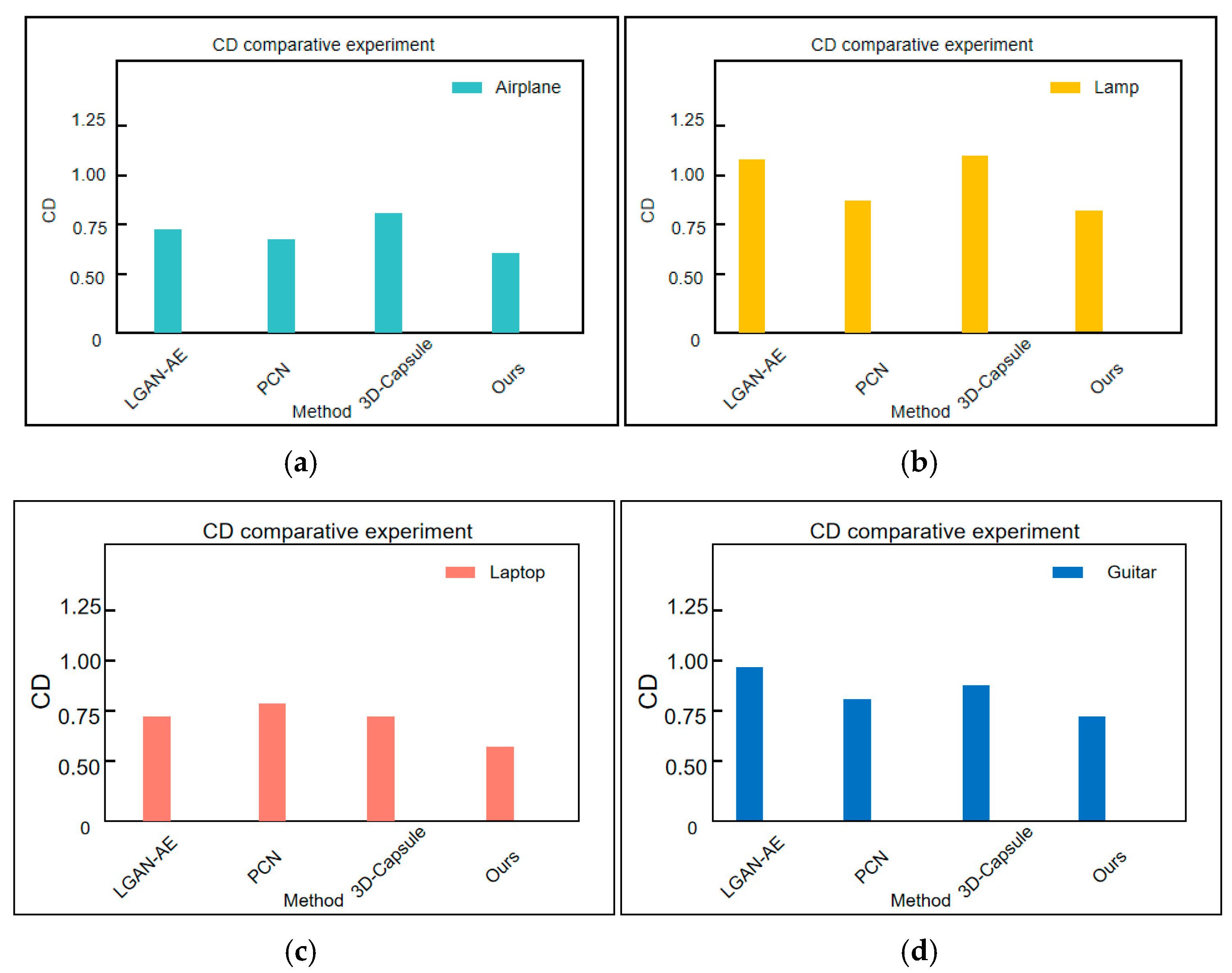 Sensors 25 06173 g005