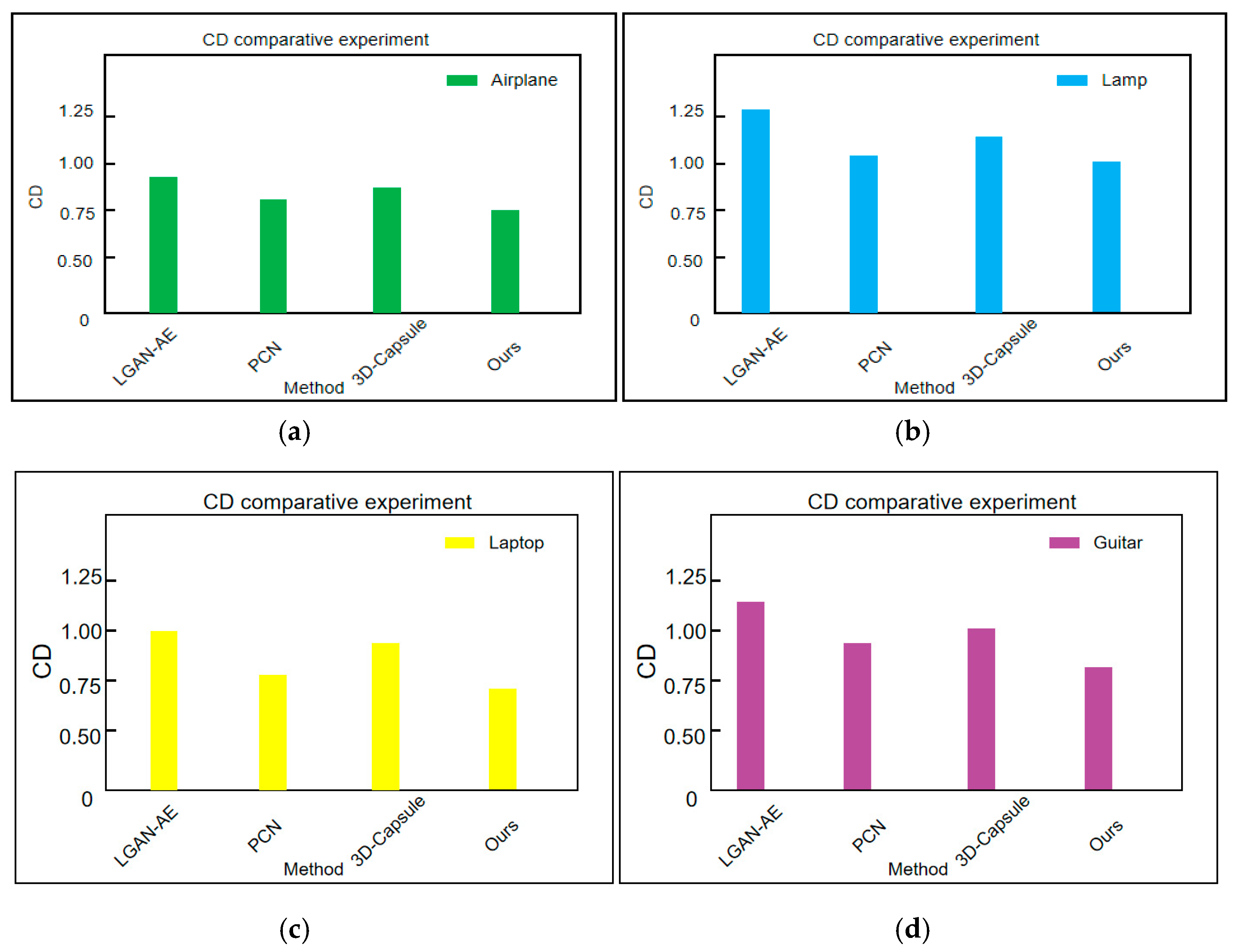 Sensors 25 06173 g006