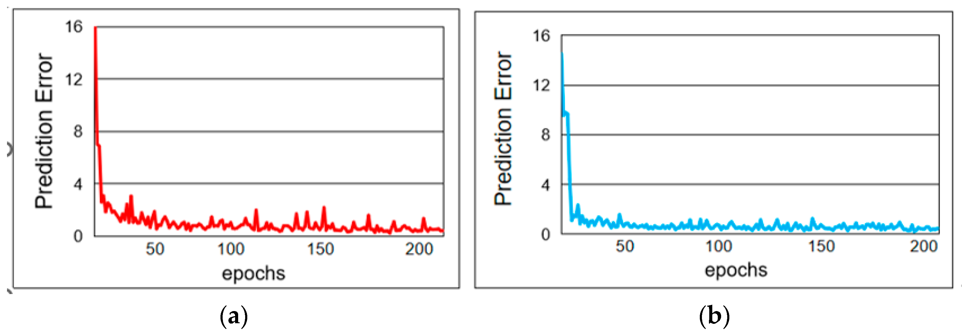 Sensors 25 06173 g007
