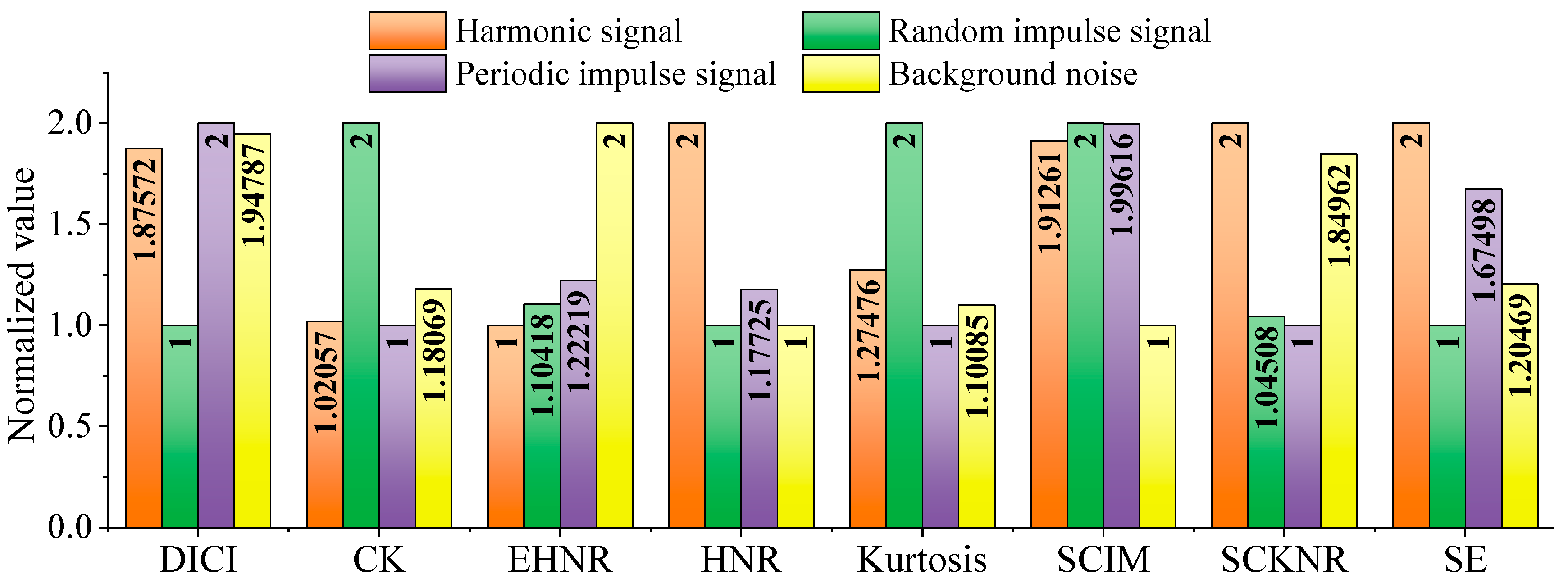 Sensors 25 06174 g003