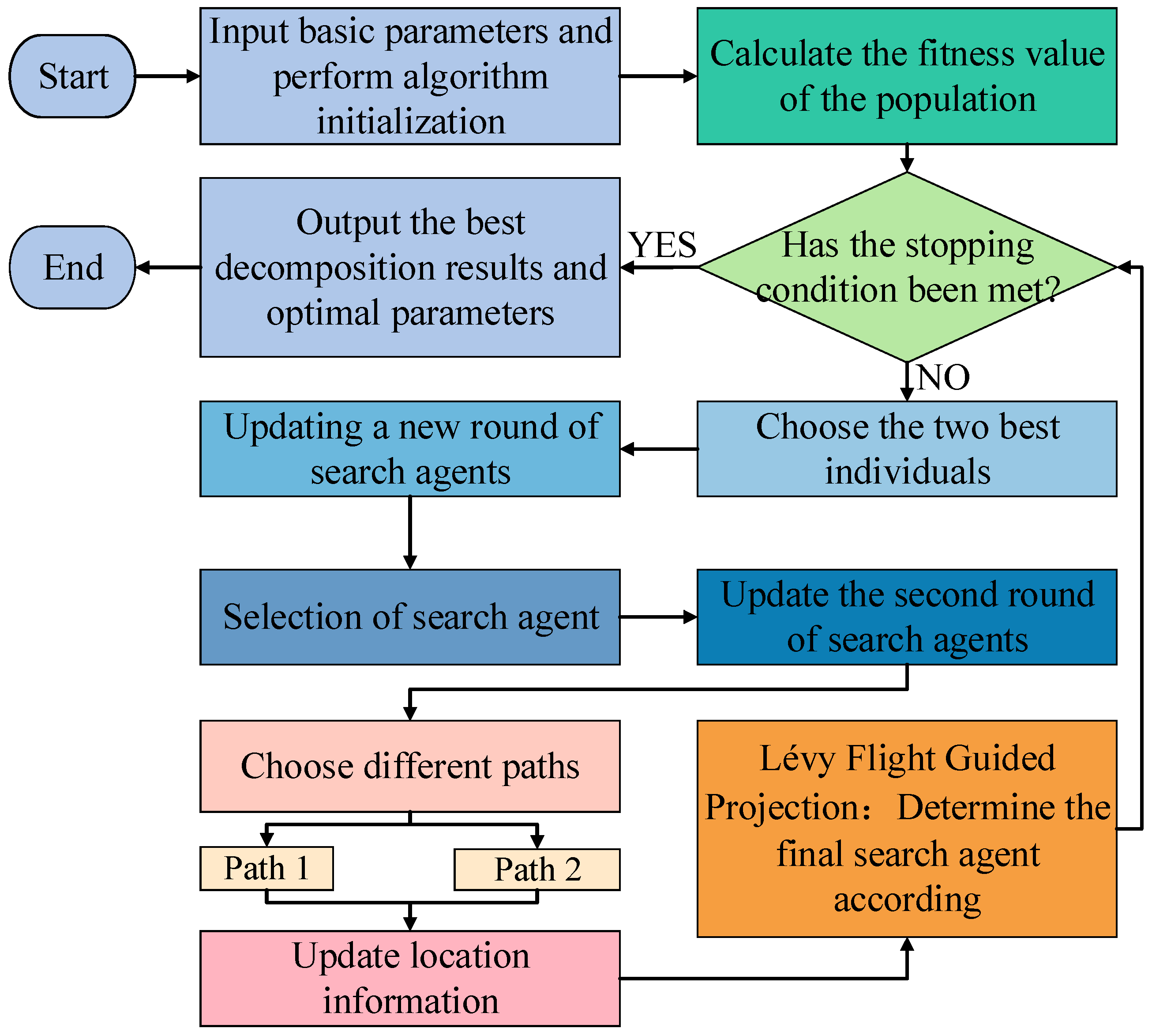 Sensors 25 06174 g004
