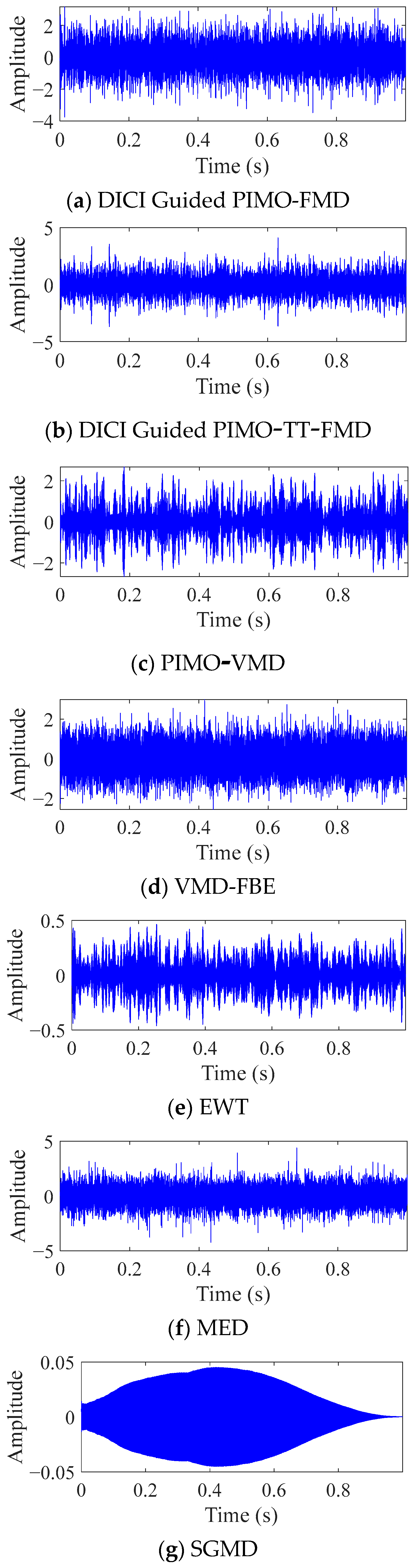 Sensors 25 06174 g008
