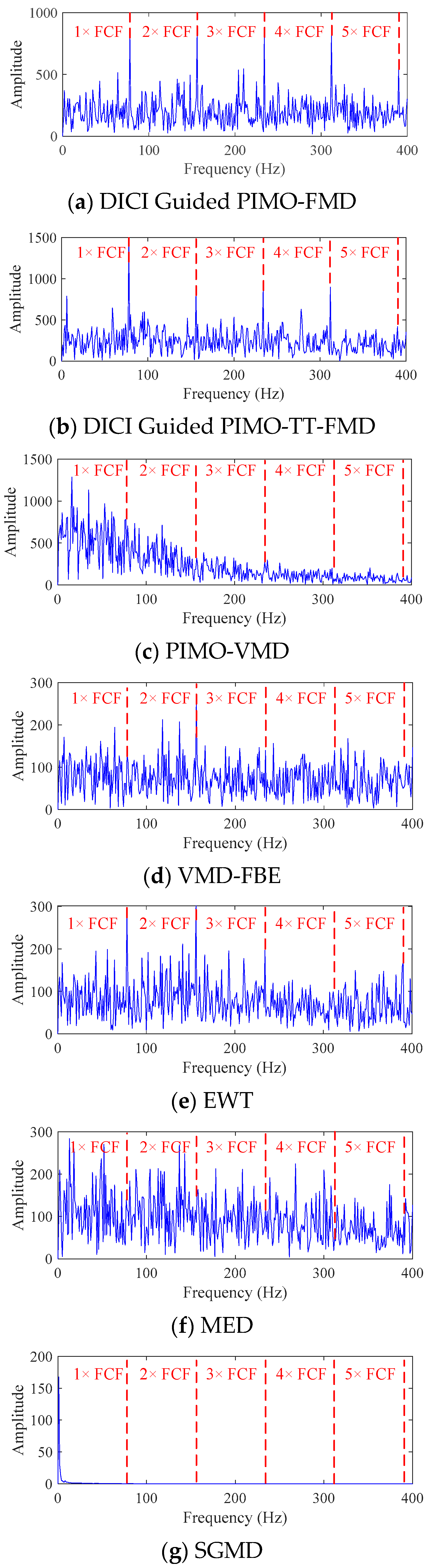 Sensors 25 06174 g009
