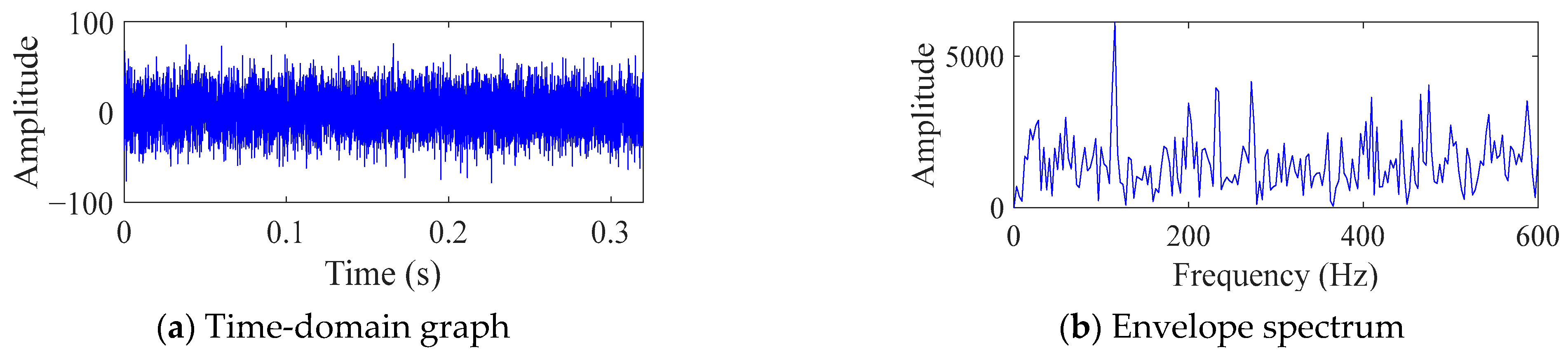 Sensors 25 06174 g011