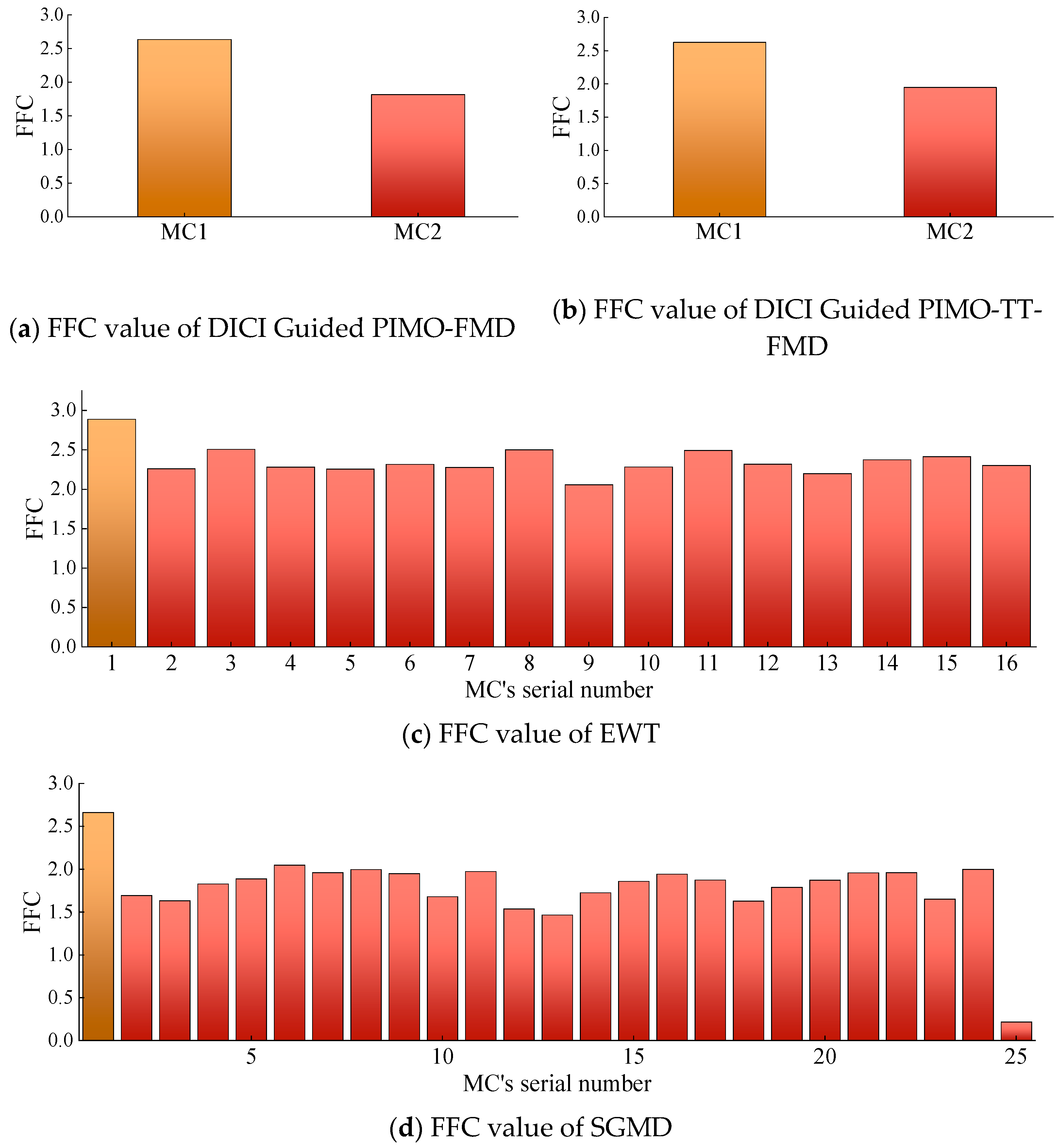Sensors 25 06174 g012