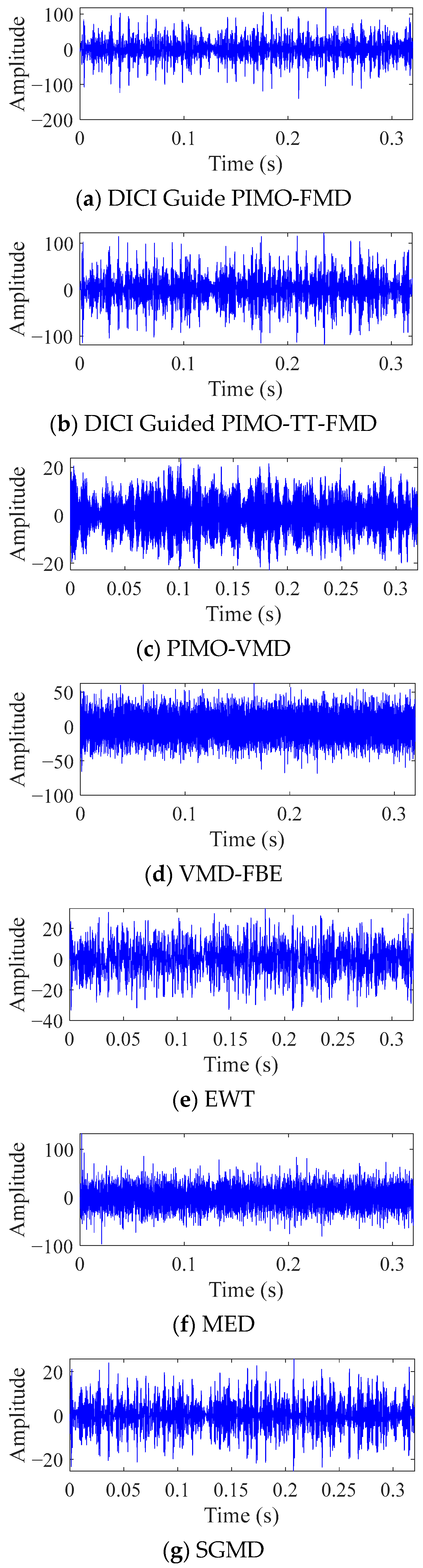 Sensors 25 06174 g013