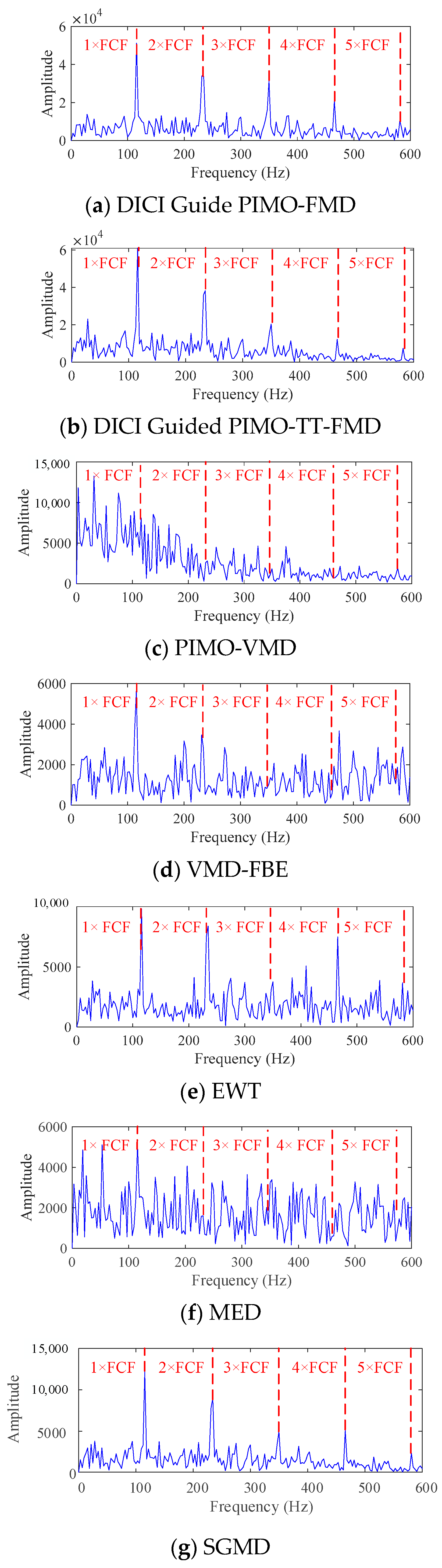 Sensors 25 06174 g014