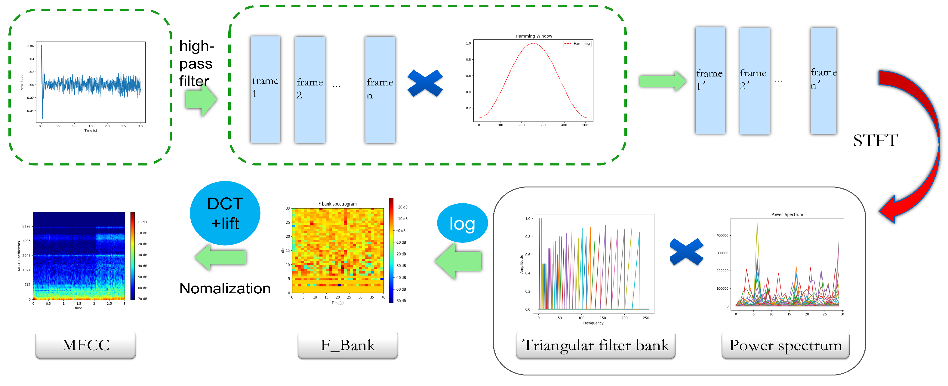 Sensors 25 06176 g004