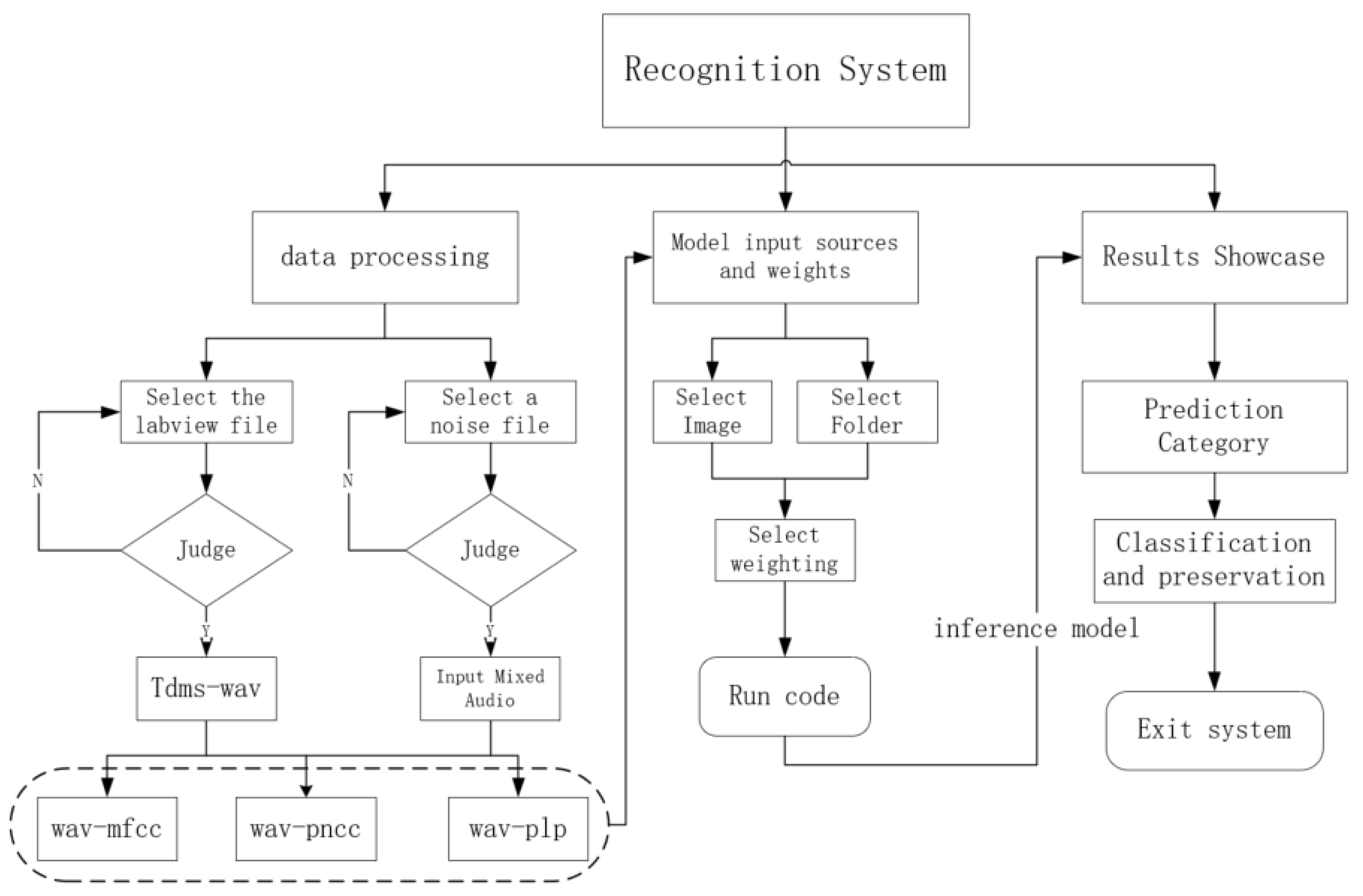Sensors 25 06176 g007