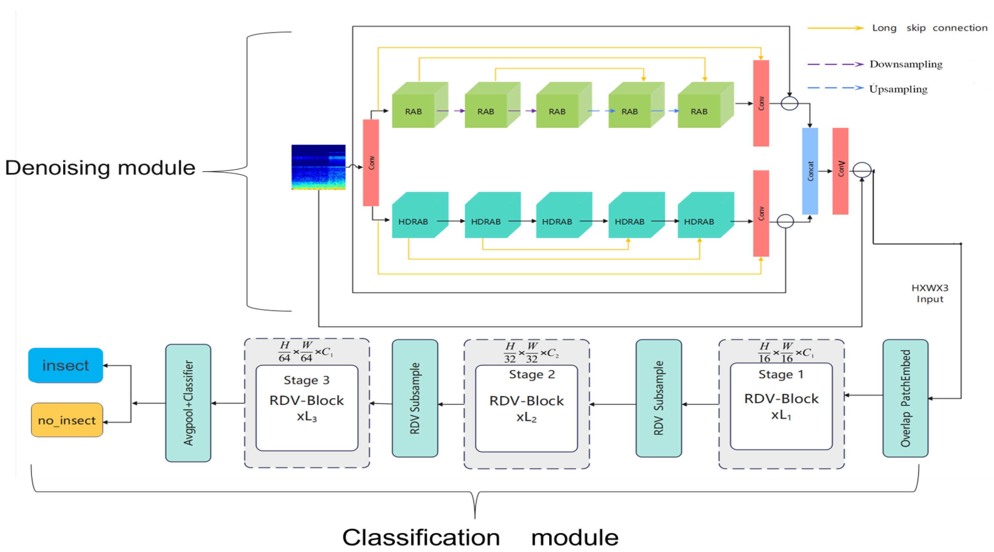 Sensors 25 06176 g011