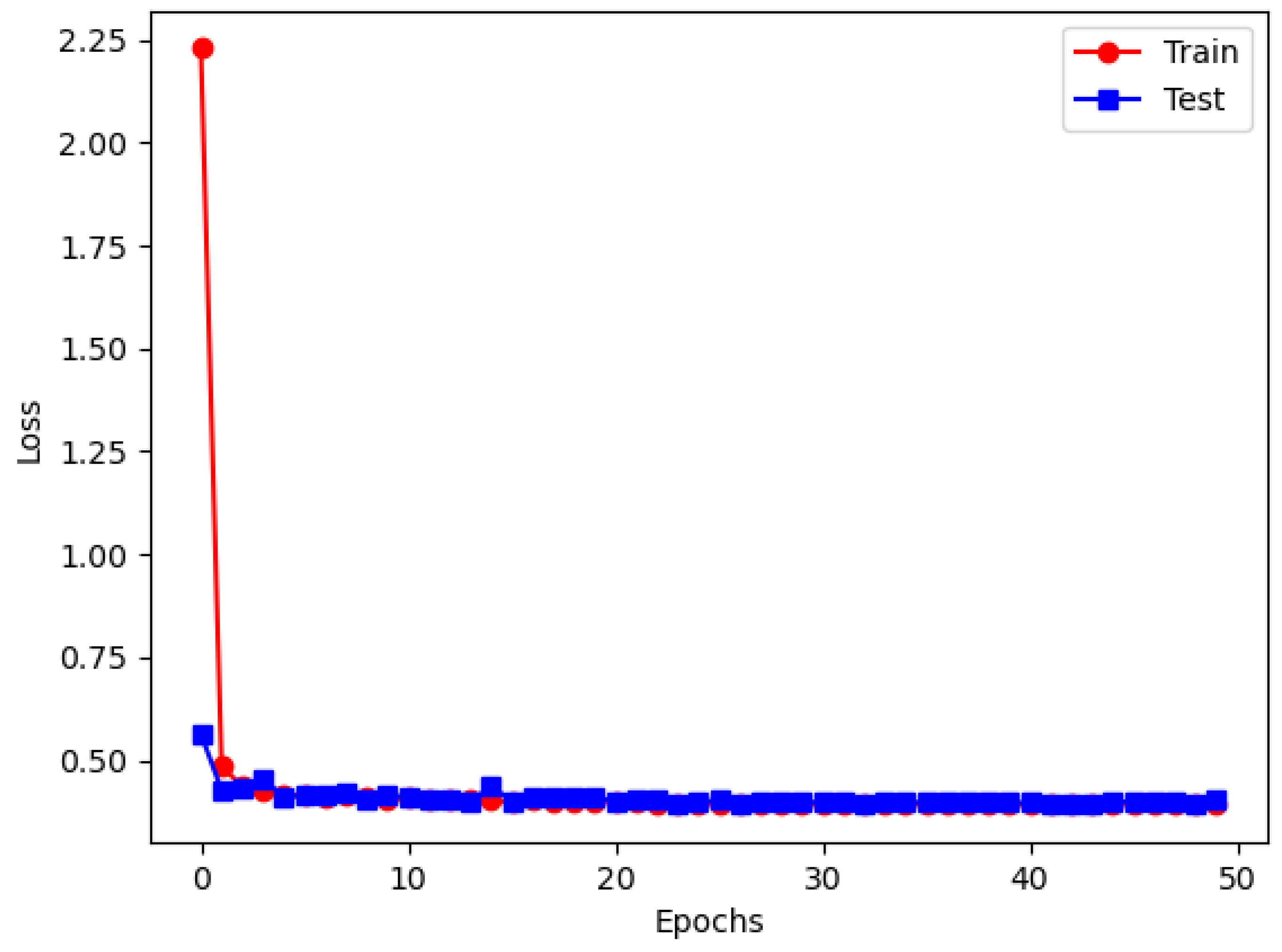 Sensors 25 06176 g013