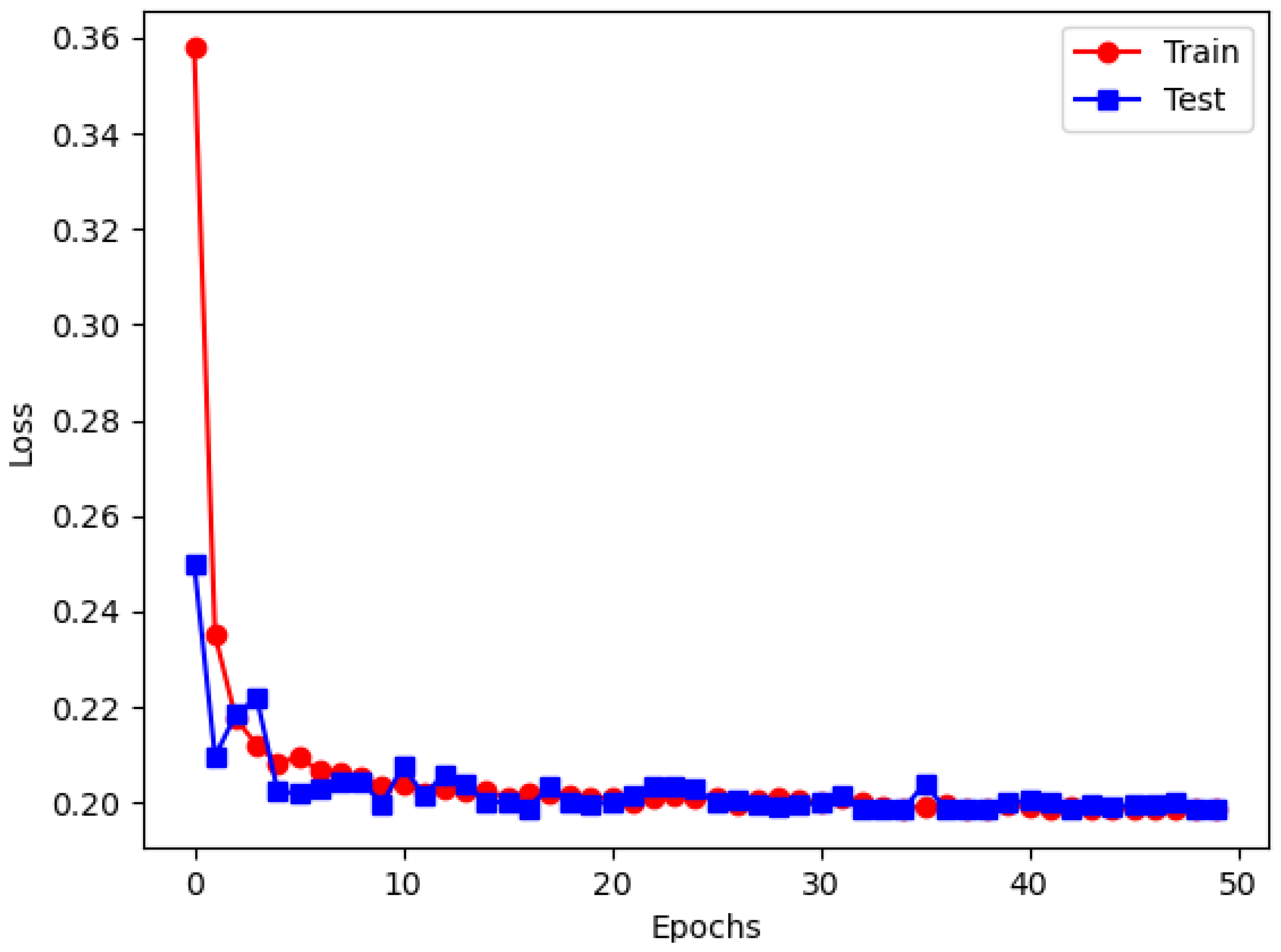 Sensors 25 06176 g014
