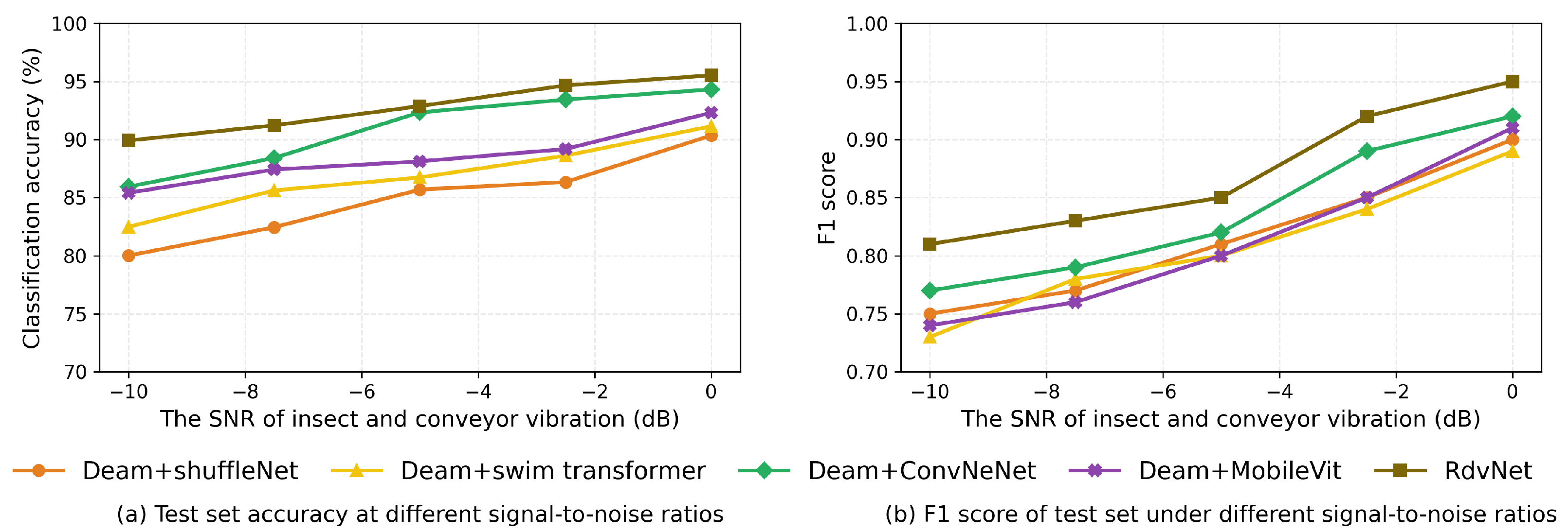 Sensors 25 06176 g015