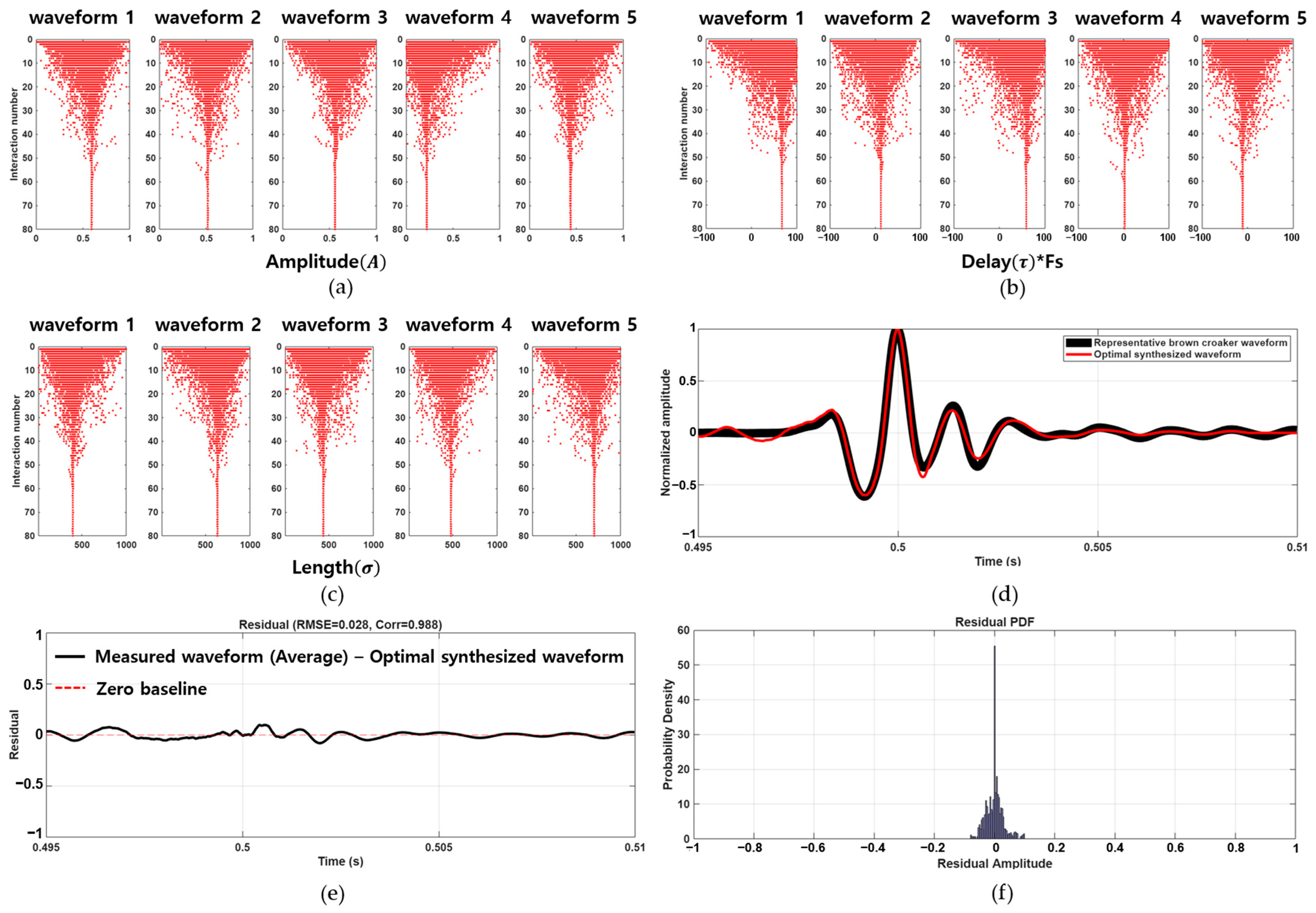 Sensors 25 06178 g003