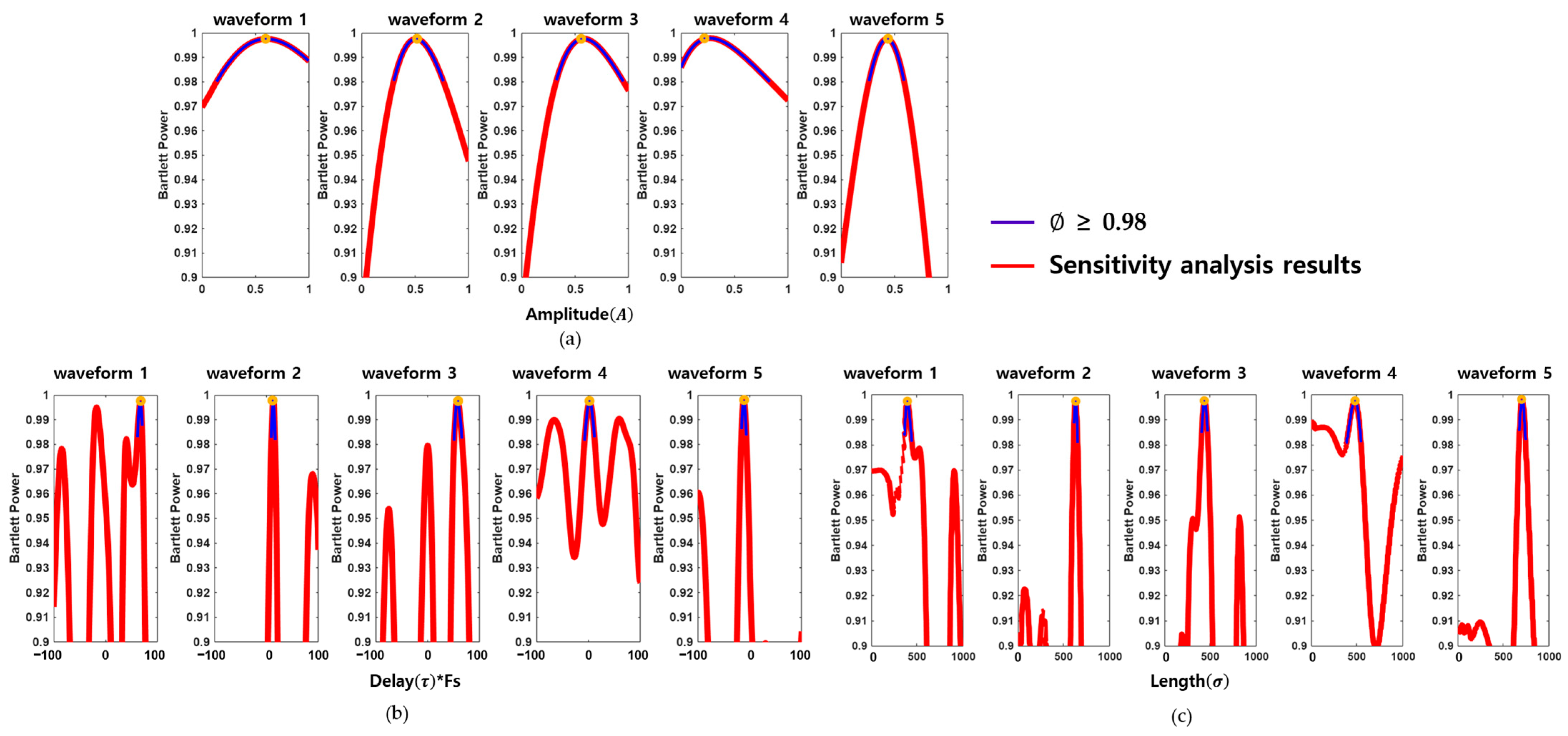 Sensors 25 06178 g004