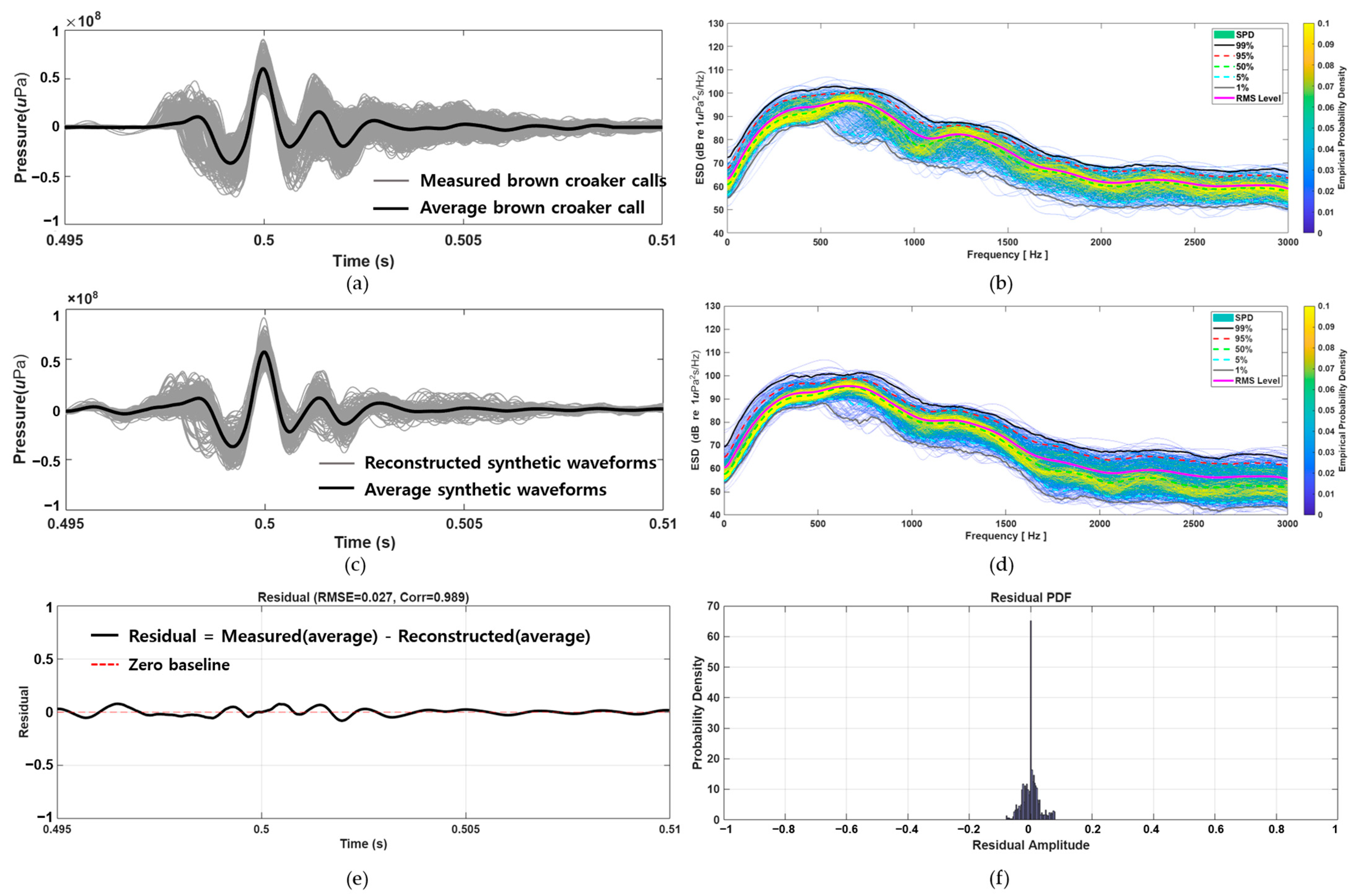 Sensors 25 06178 g005