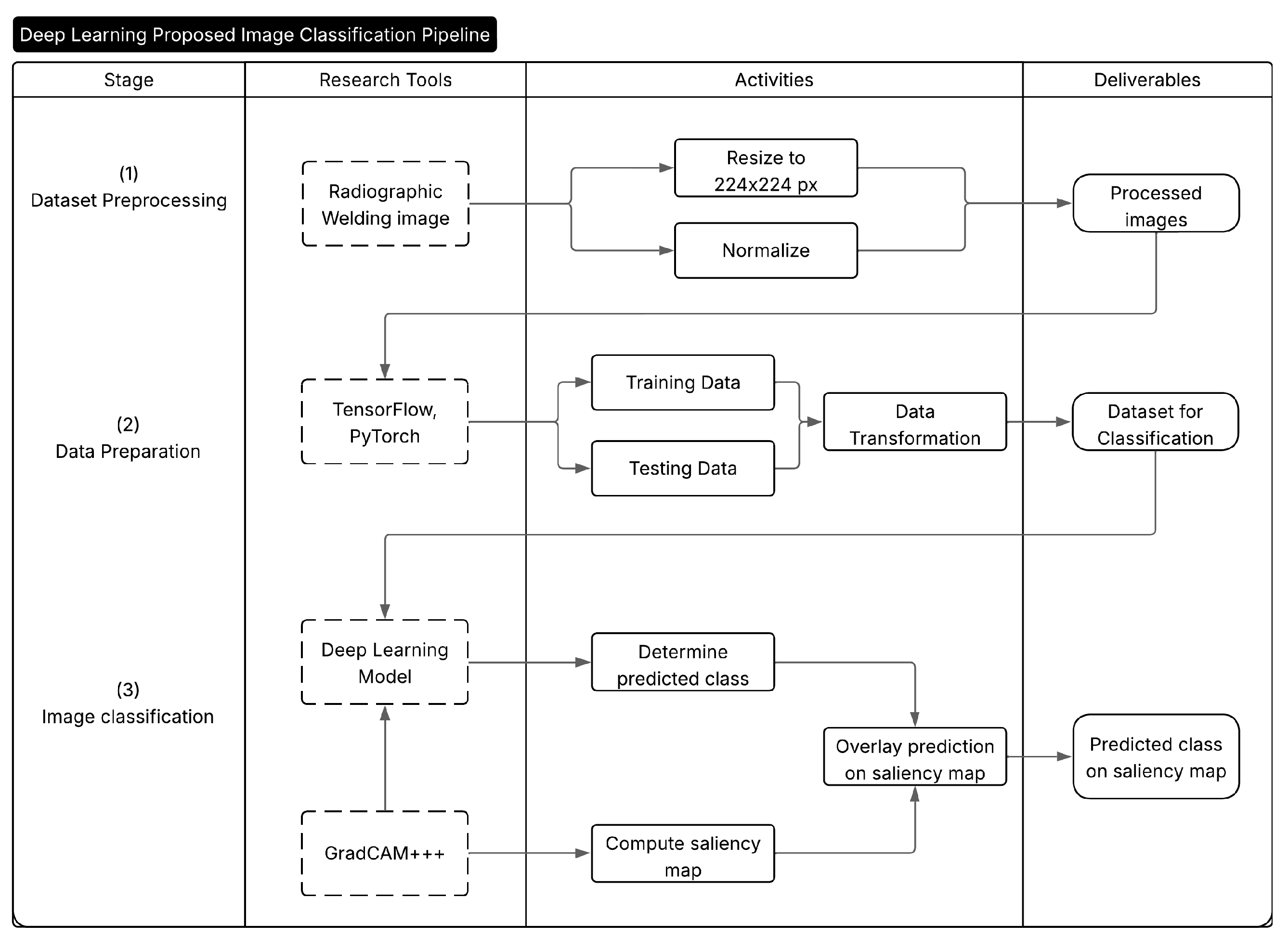 Sensors 25 06183 g002