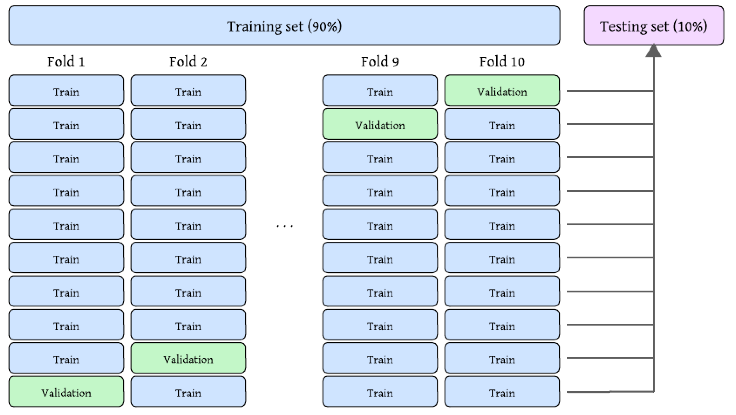Sensors 25 06183 g005