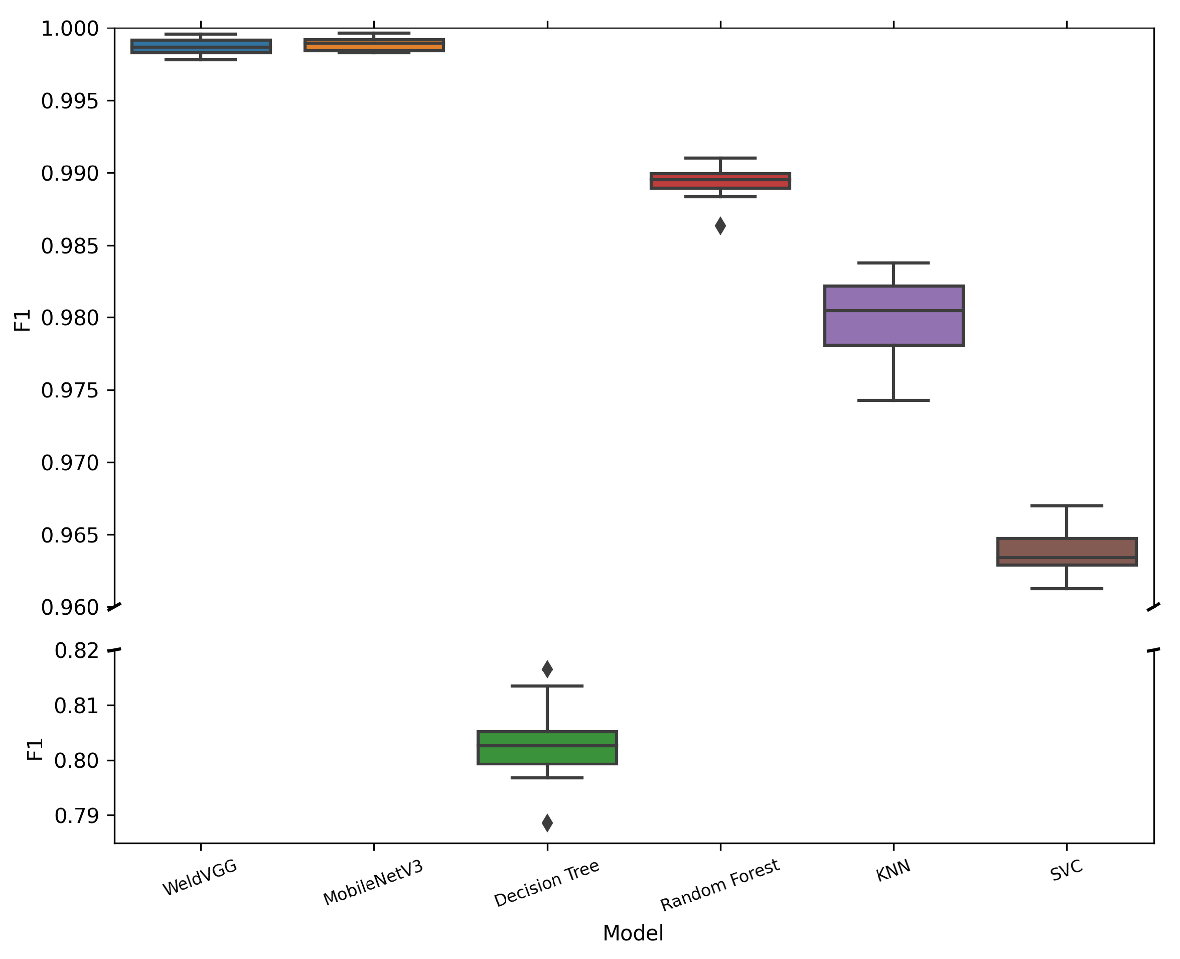 Sensors 25 06183 g007