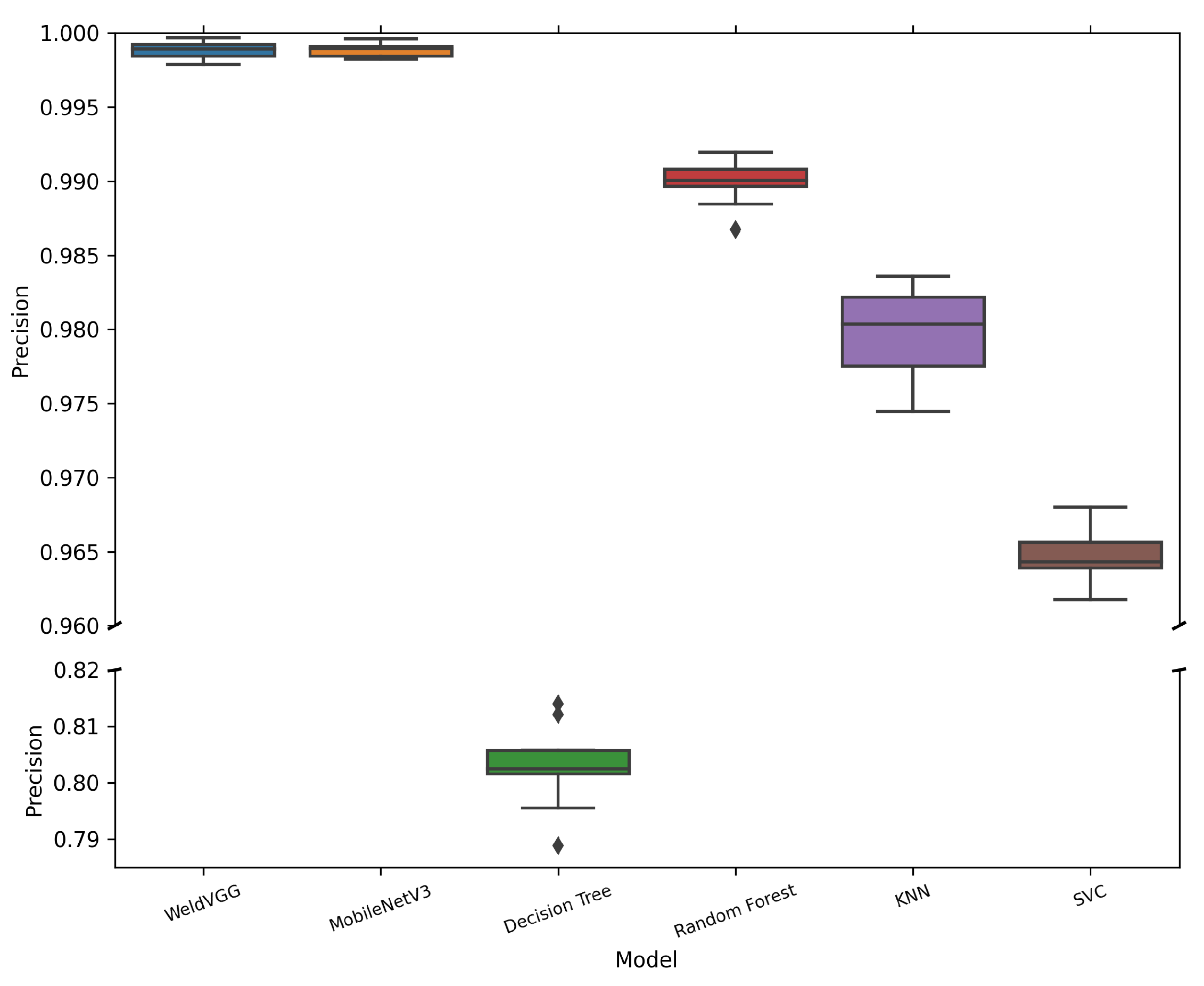 Sensors 25 06183 g008