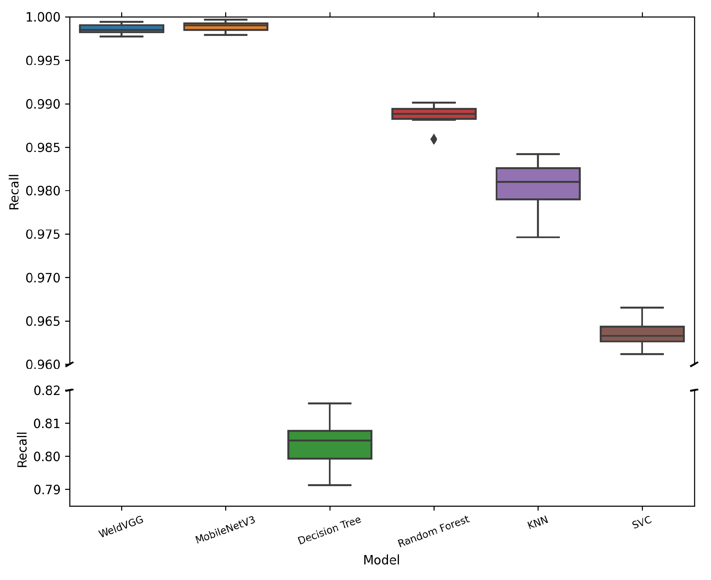 Sensors 25 06183 g009