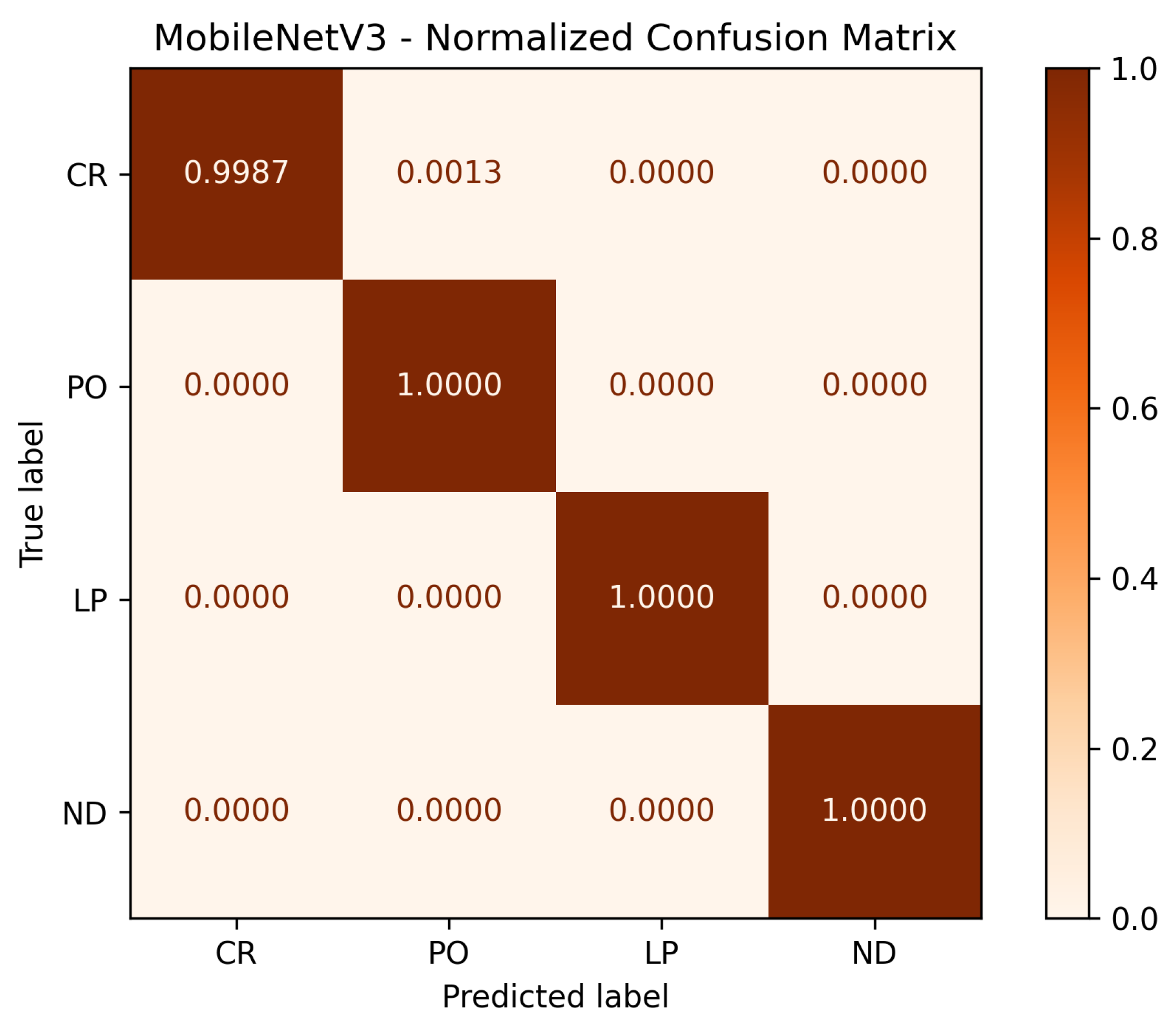 Sensors 25 06183 g011
