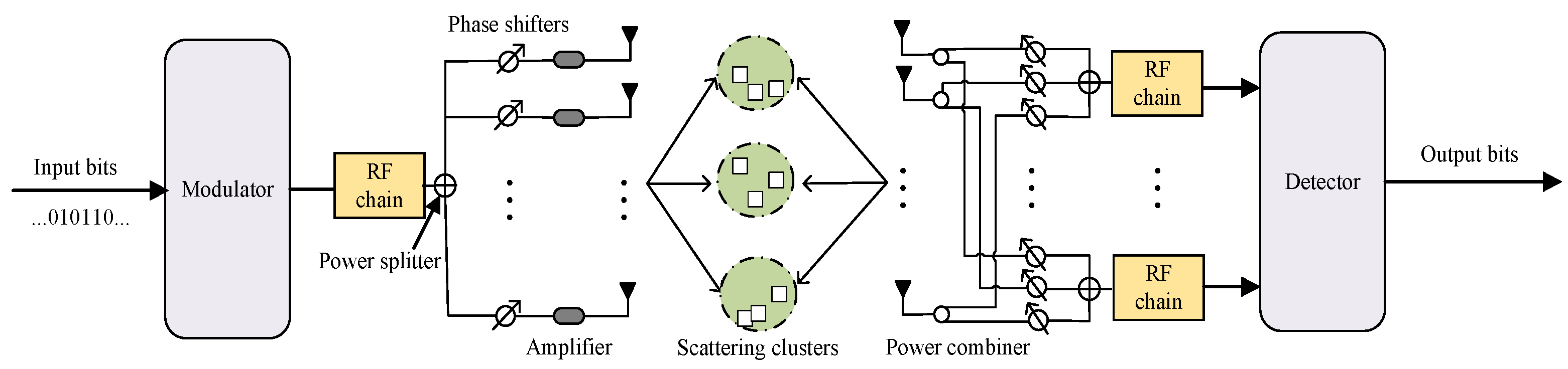 Sensors 25 06189 g002