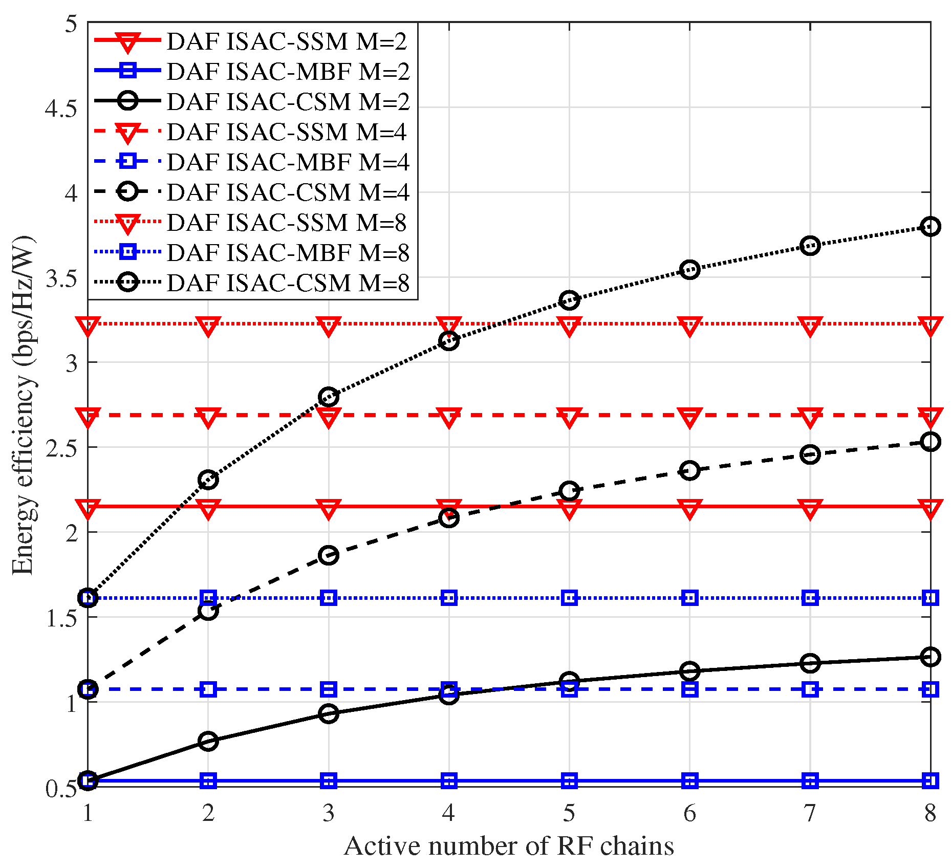 Sensors 25 06189 g003