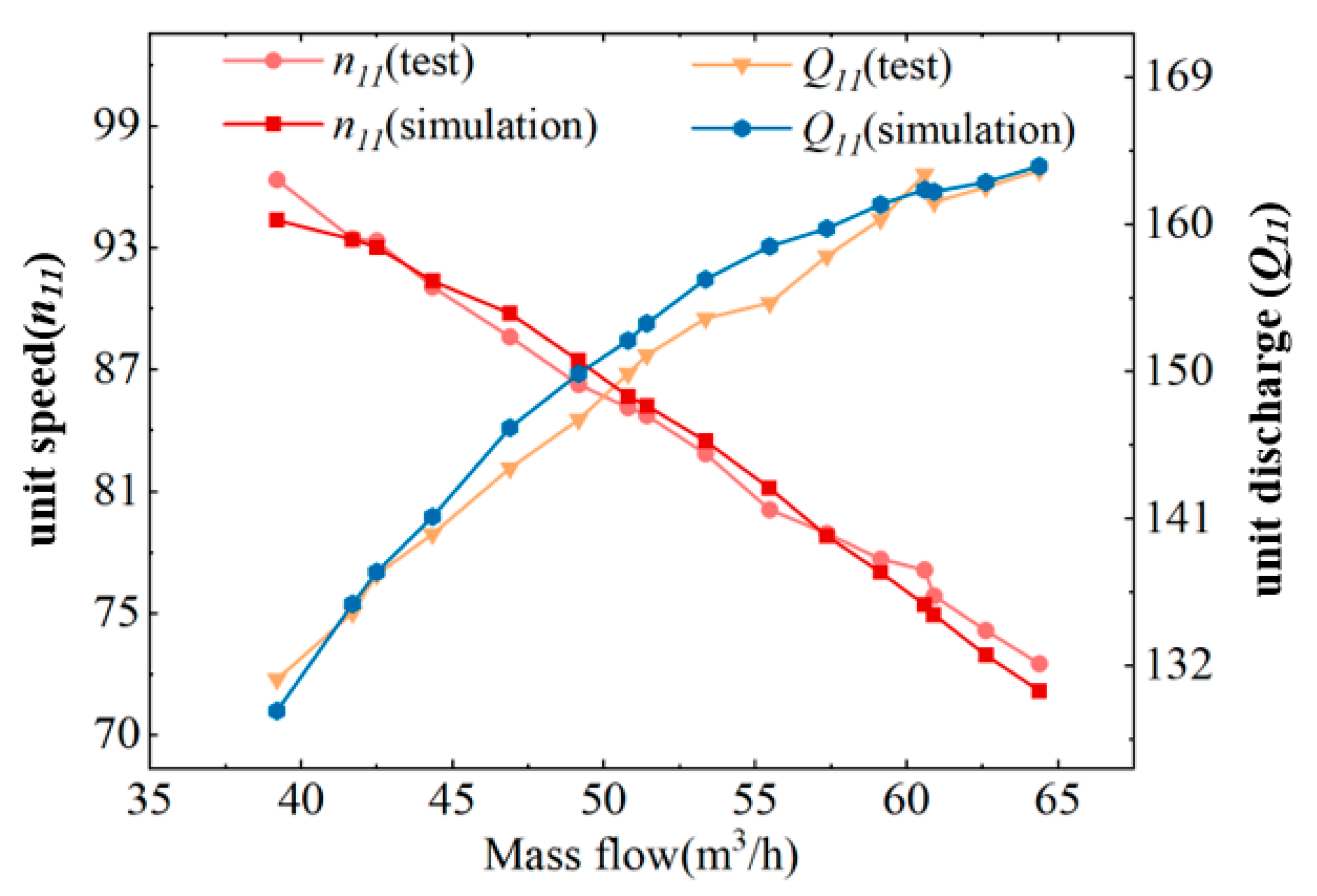 Sensors 25 06192 g007