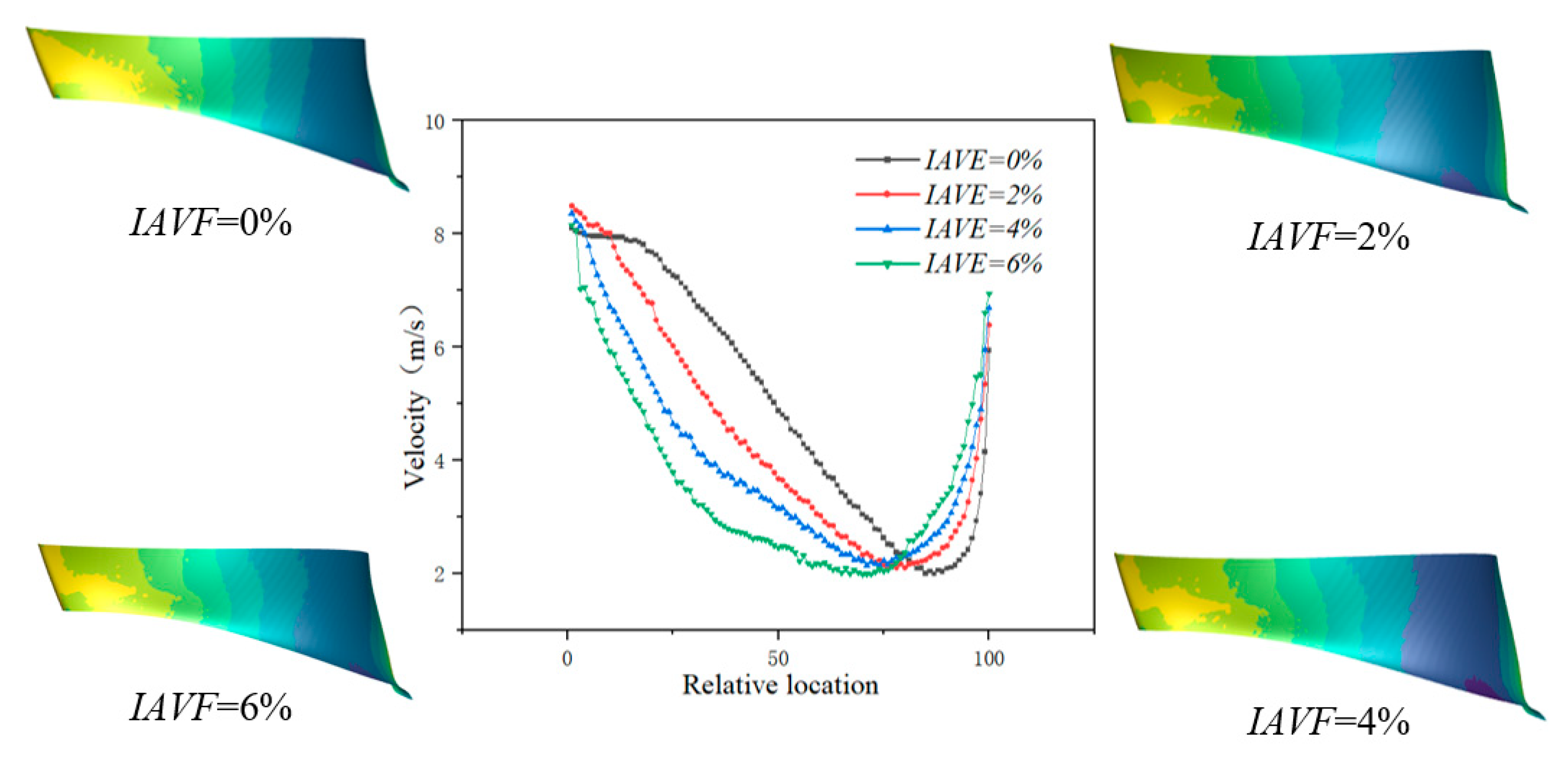 Sensors 25 06192 g011