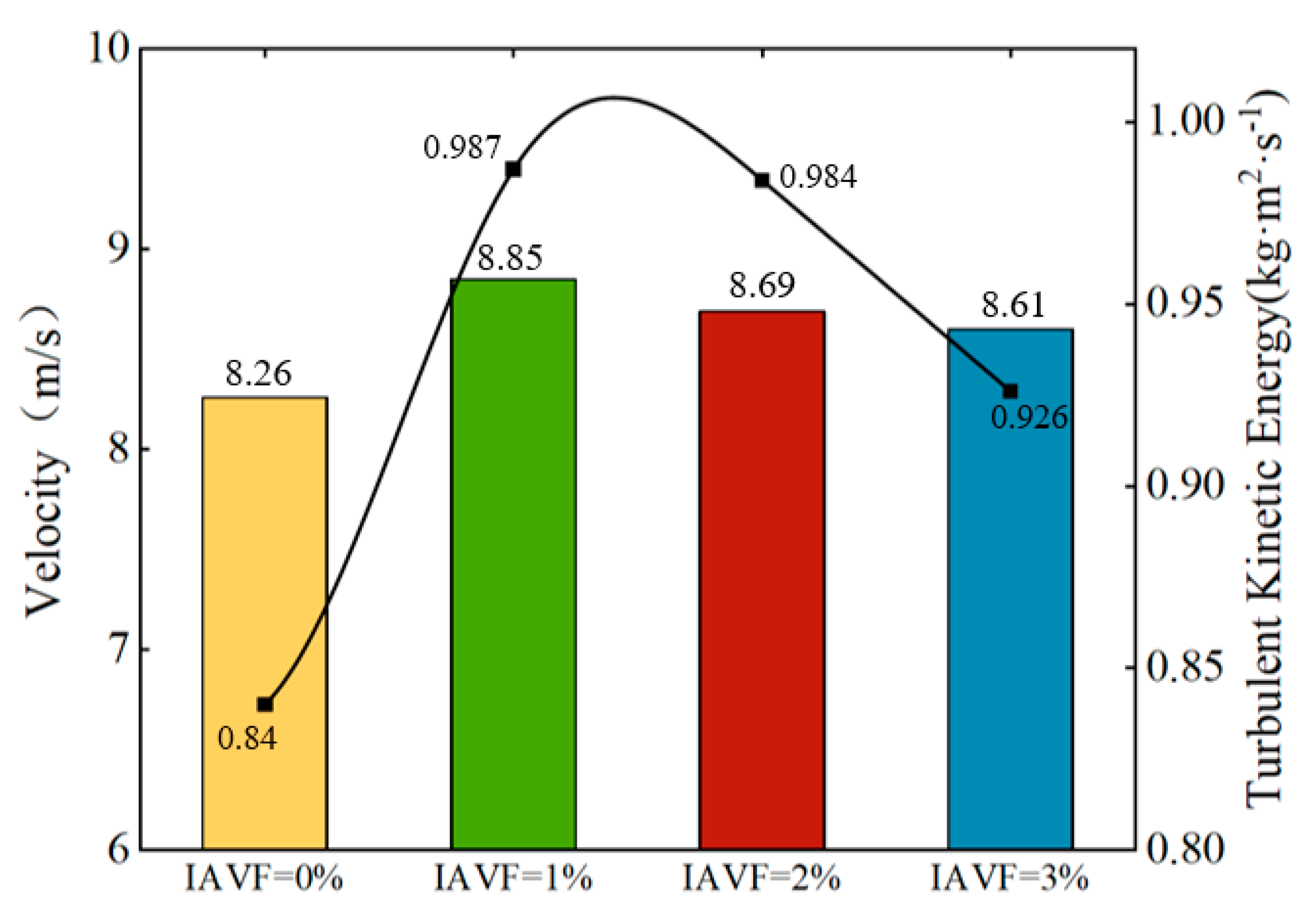 Sensors 25 06192 g025