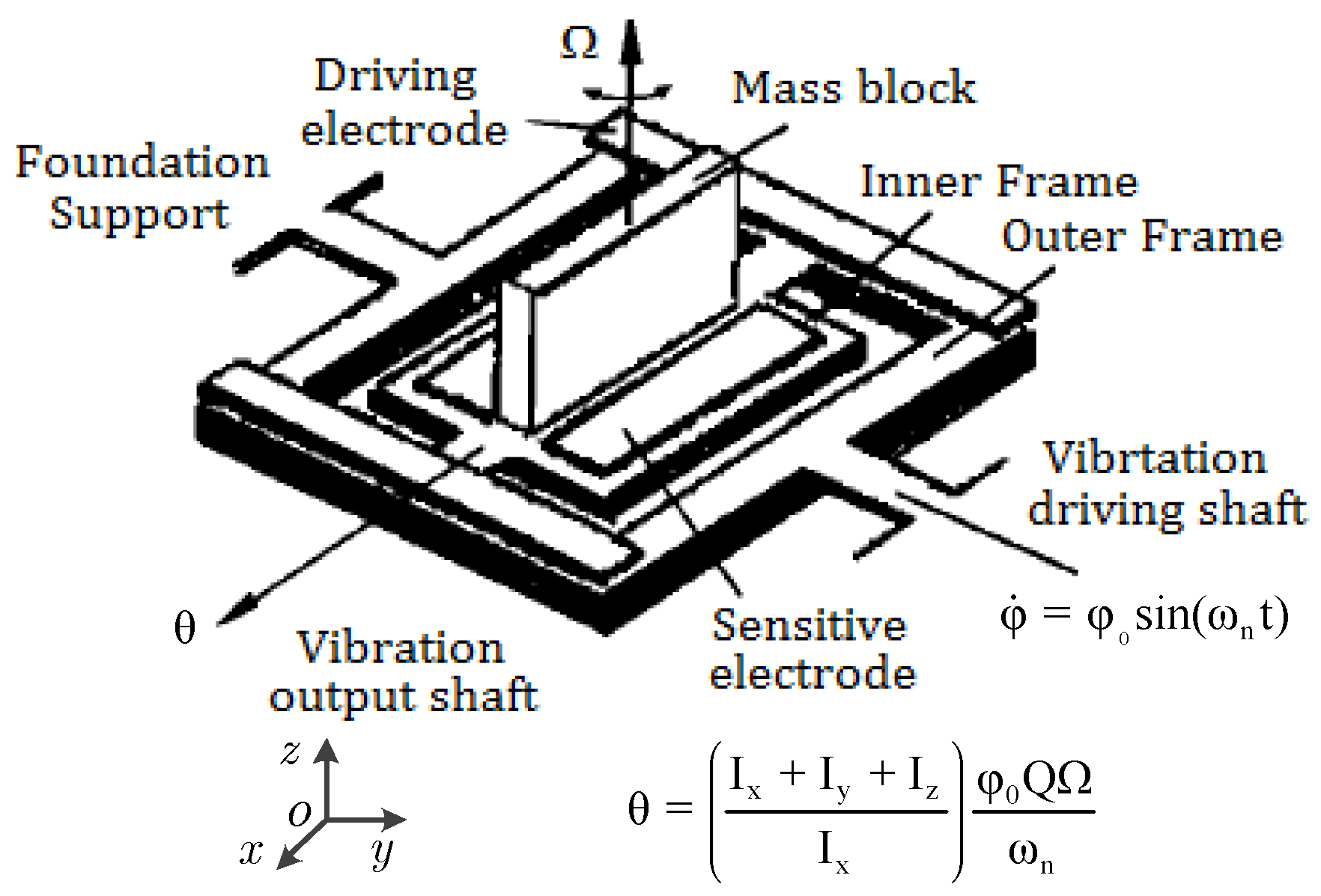 Sensors 25 06193 g002