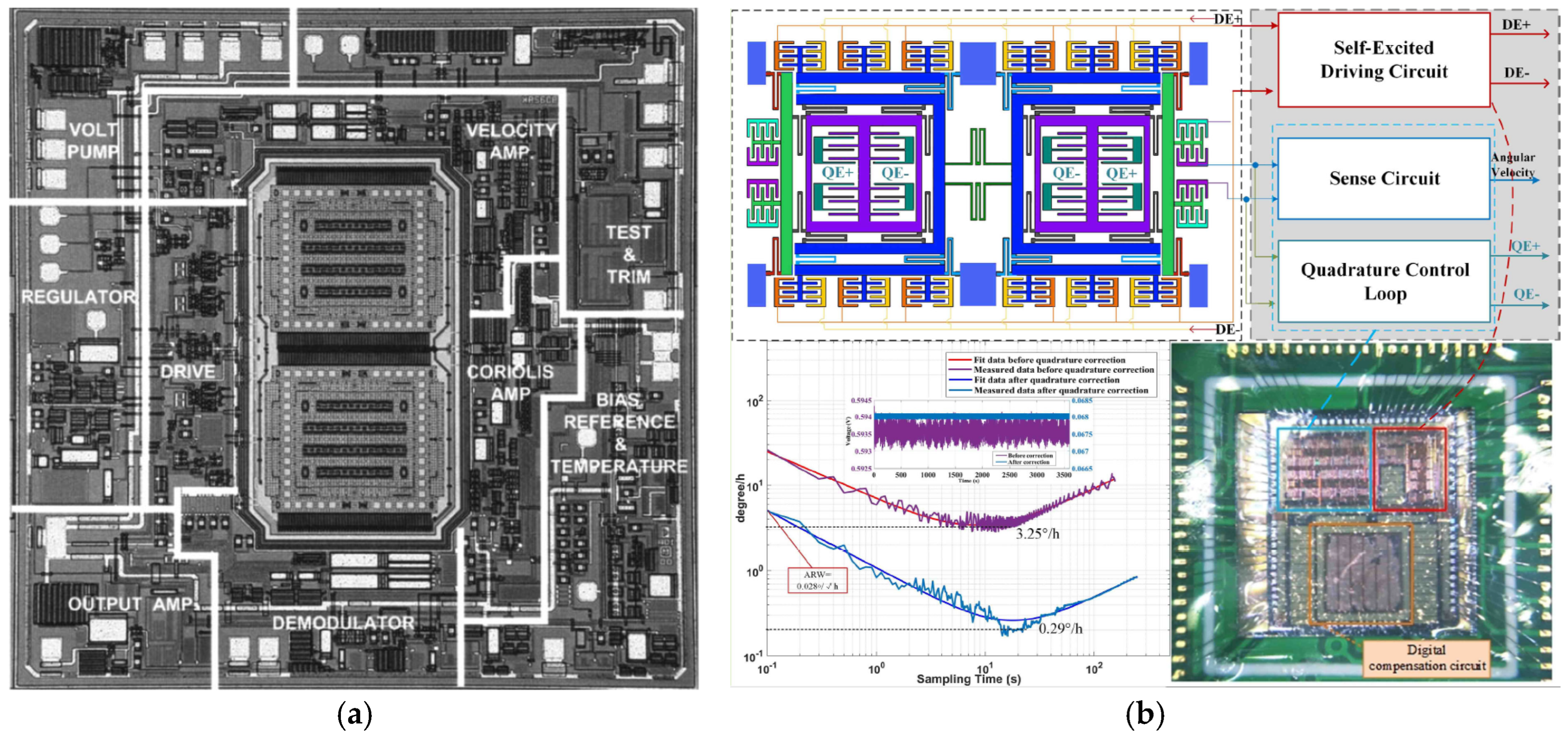 Sensors 25 06193 g003