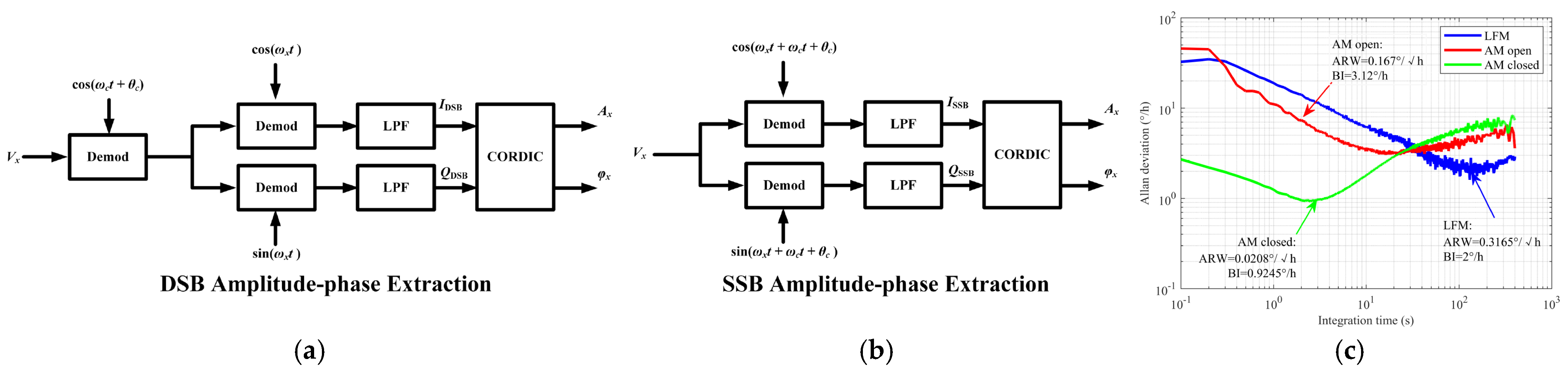 Sensors 25 06193 g009