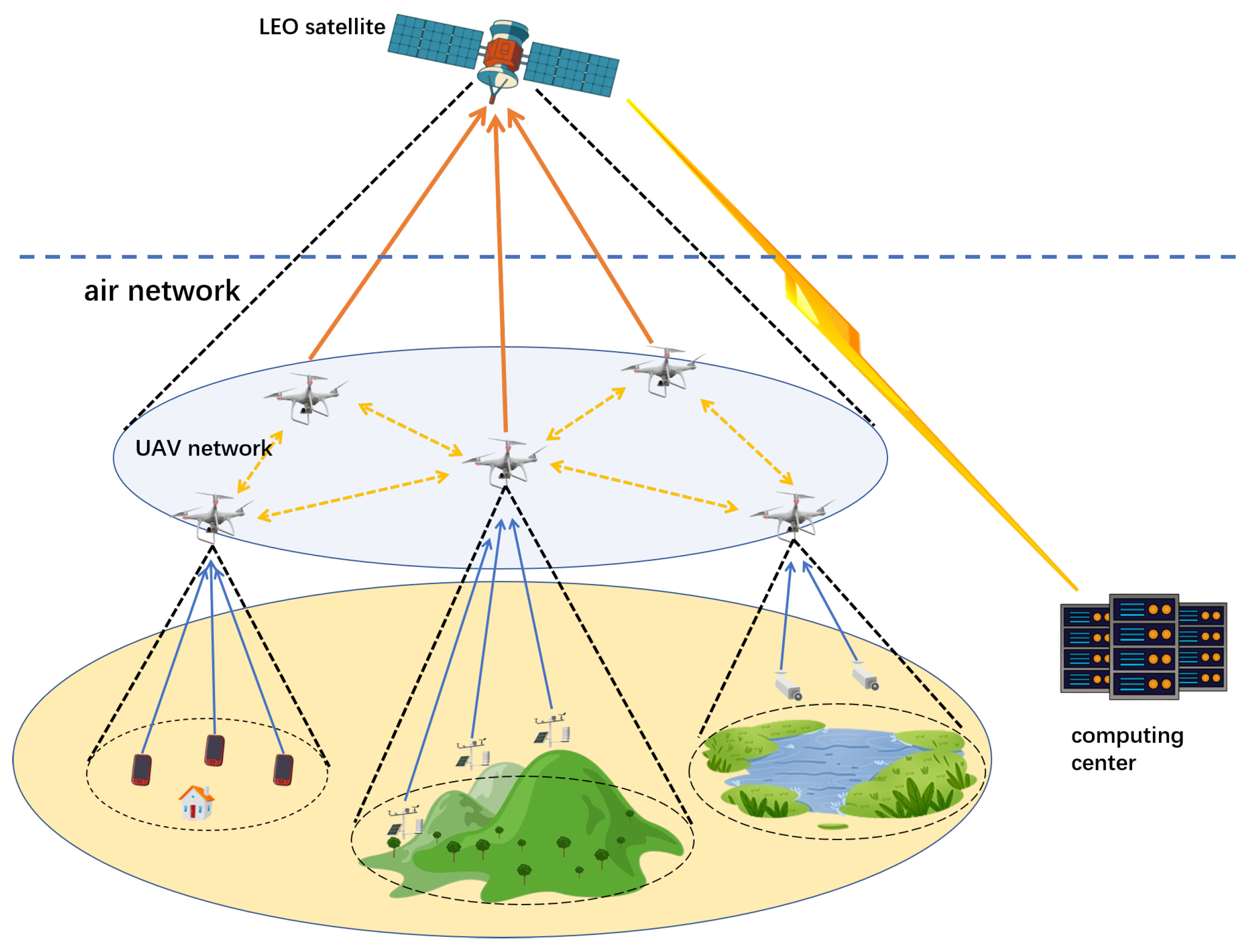 Sensors 25 06195 g001